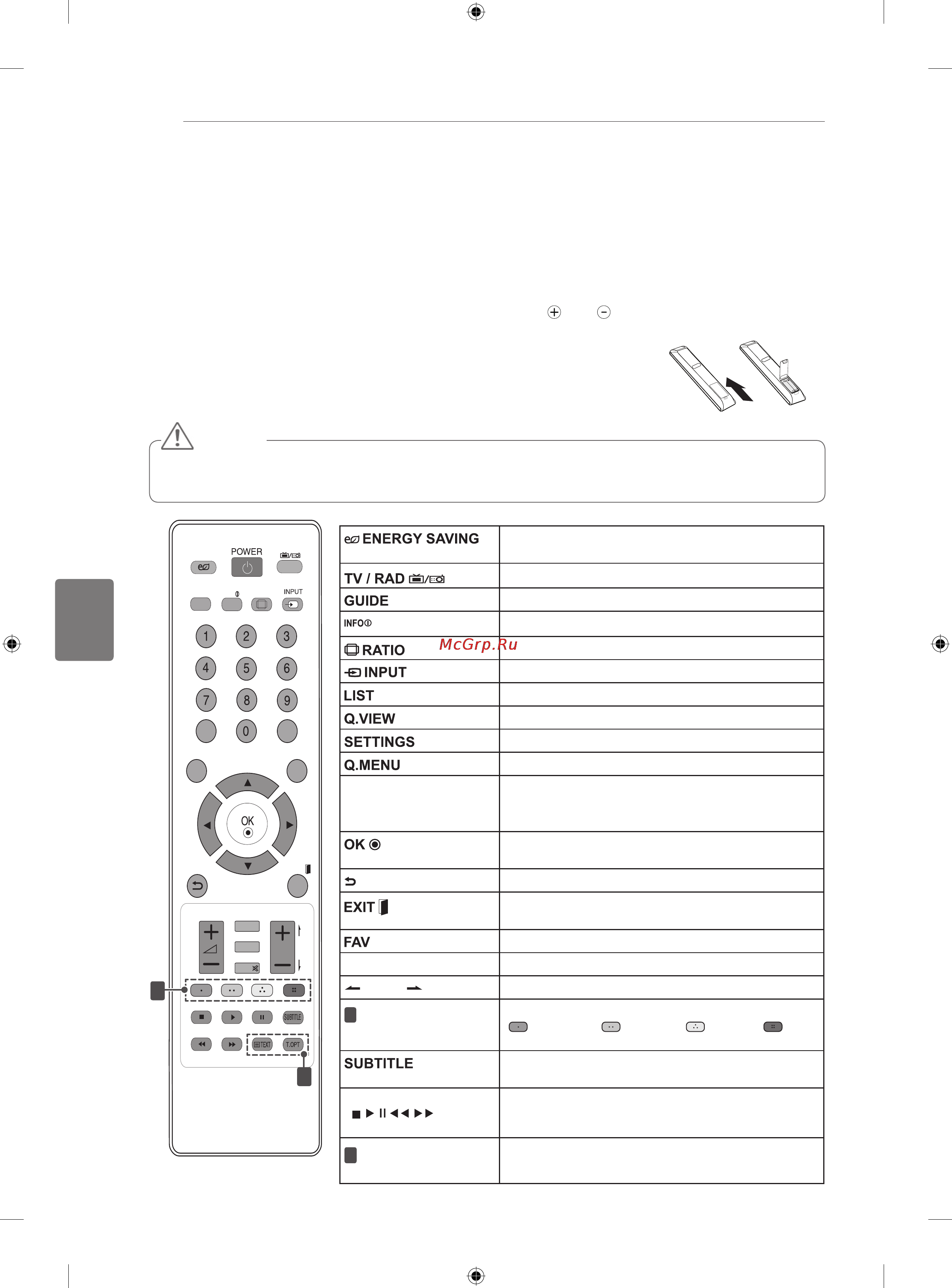LG 42CS560 [60/66] Пульт дистанційного керування