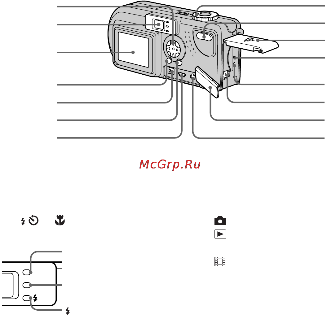 Sony DSC-P2 Инструкция по эксплуатации онлайн [9/208] 24068