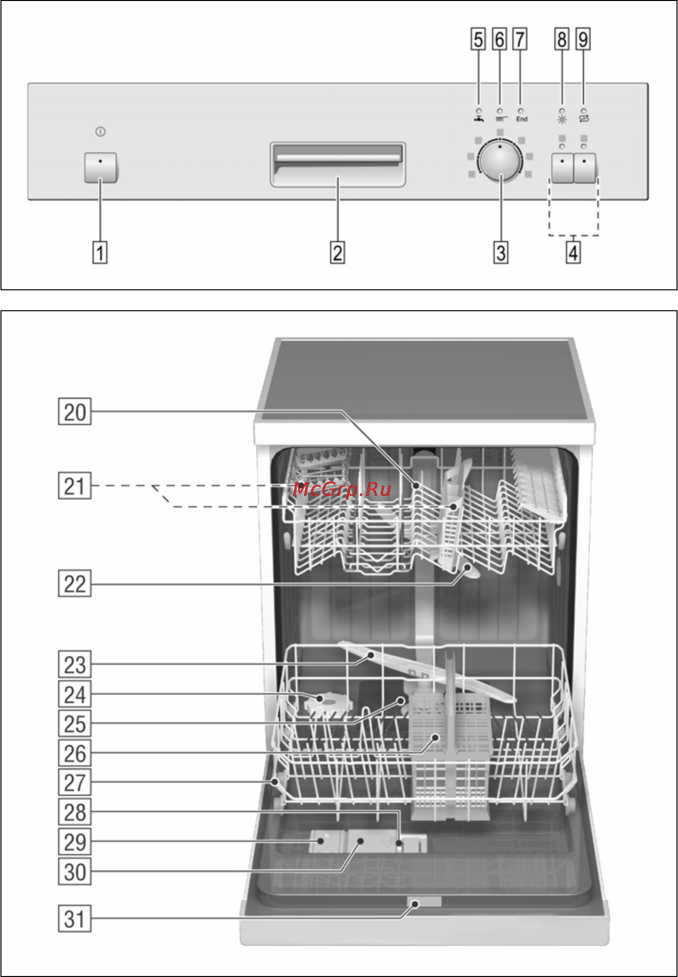 Bosch SGS 43E72EU Инструкция по эксплуатации онлайн [8/36] 32077