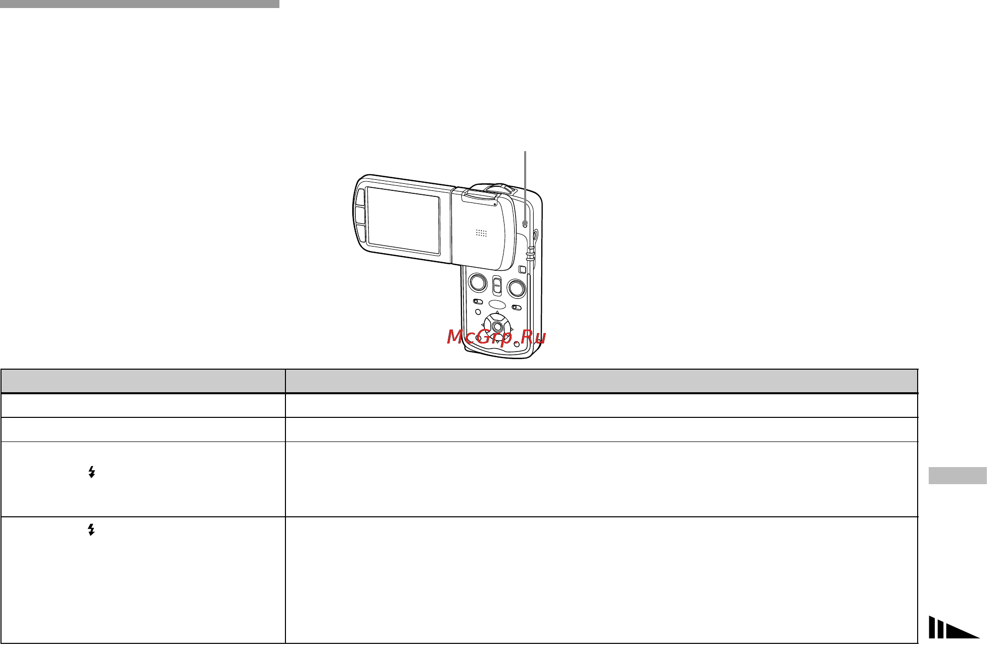 Sony DSC-M1 [101/132] Устранение неисправностей