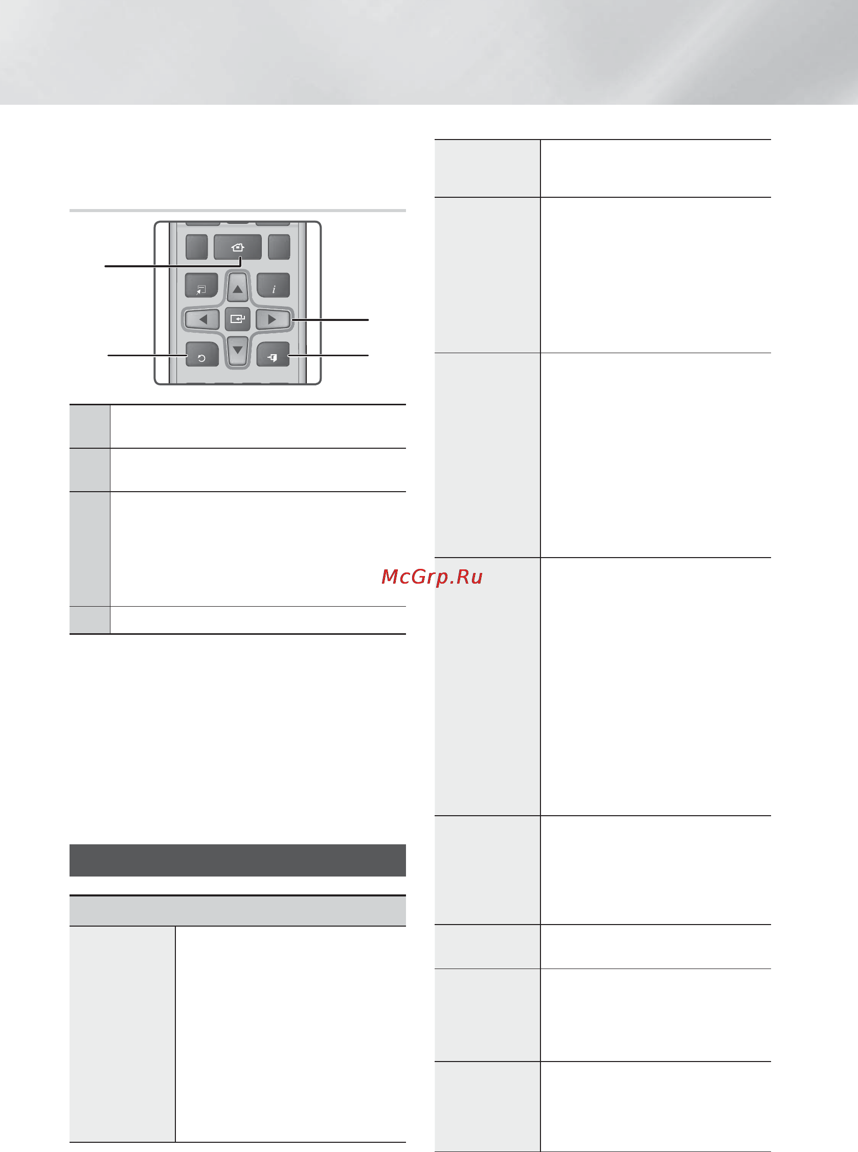 Samsung HT-F5530K [138/177] Параметри