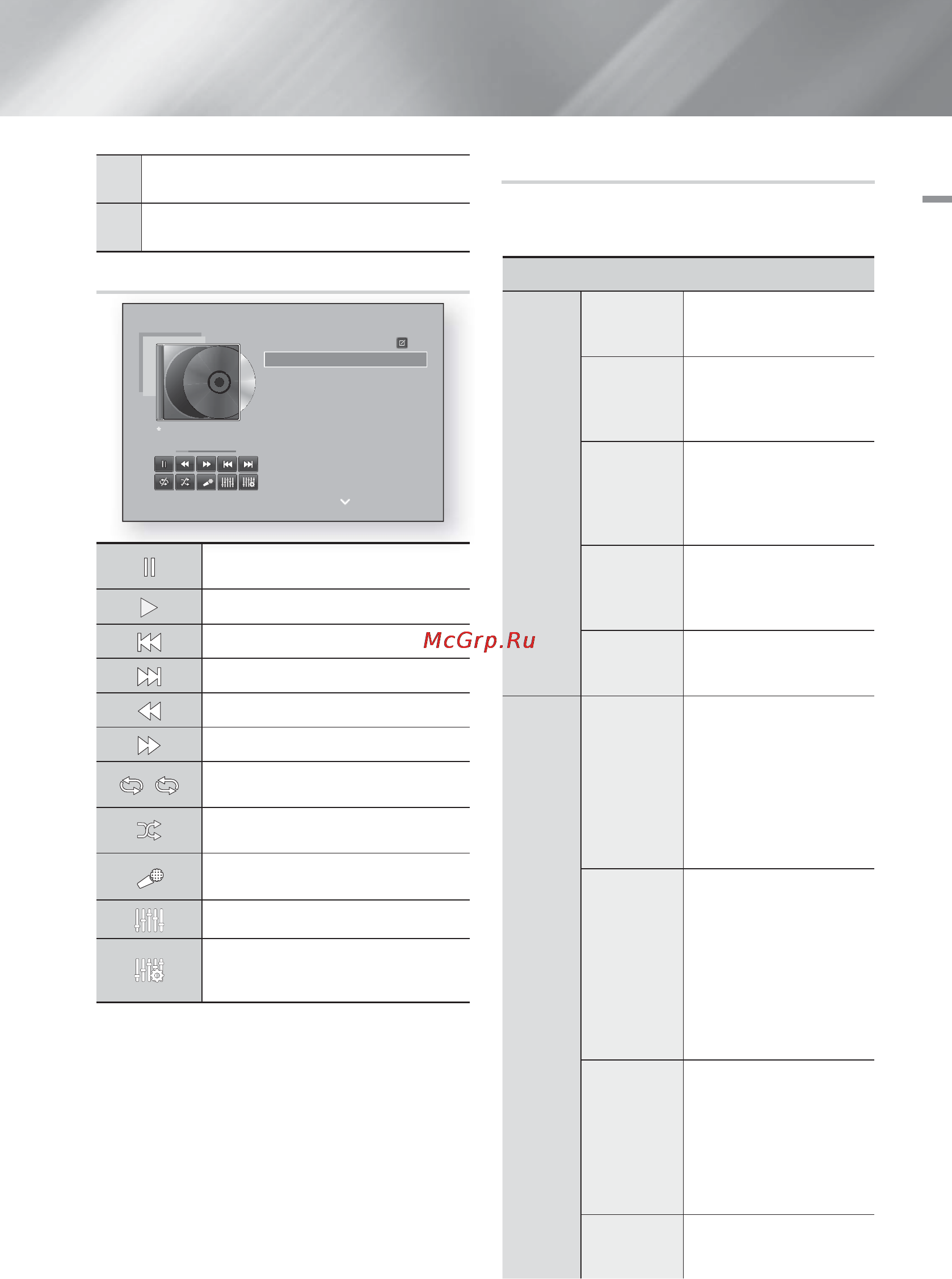 Samsung HT-F5530K [153/177] Елементи керування на екрані музика
