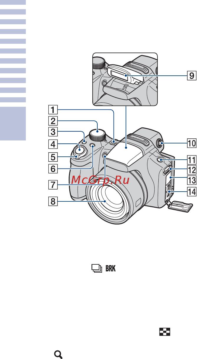 Sony DSC-HX1 [10/155] Обозначение частей