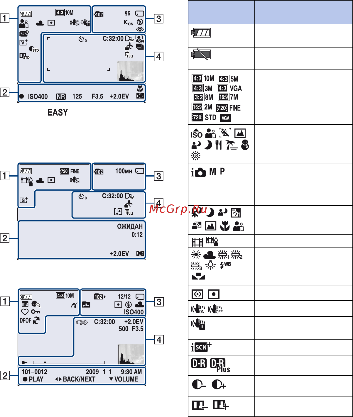 Sony DSC-H20 [52/124] Список значков отображаемых на экране