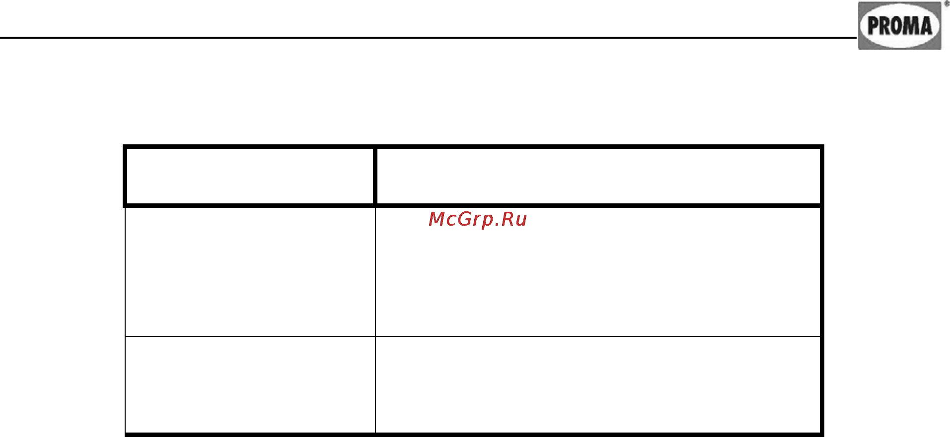Proma SPI-1000 25015004 [26/56] Заказ запасных частей
