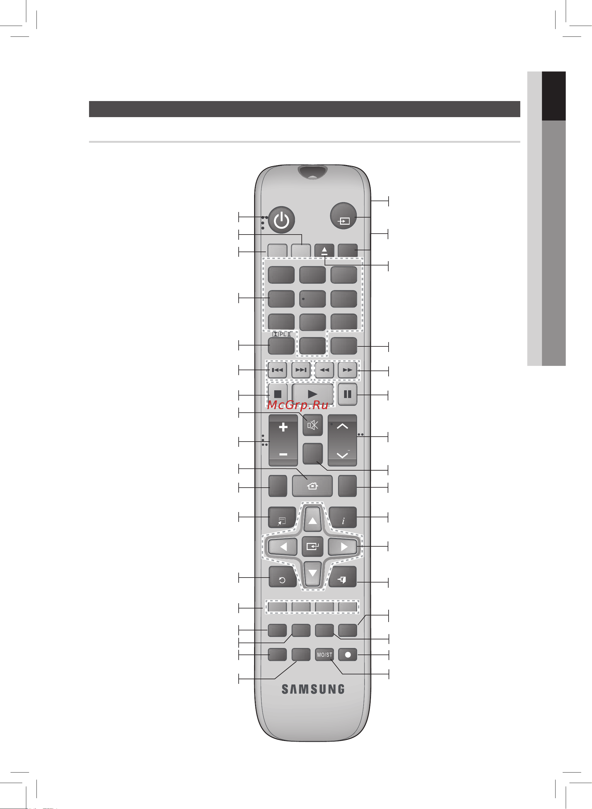 Samsung HT-E455K [13/46] Знакомство с пультом дистанционного управления