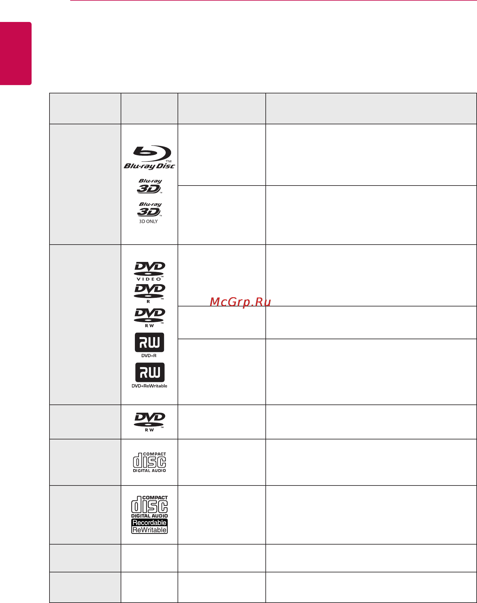 LG BH7530TB [8/79] Тип воспроизводимых дисков