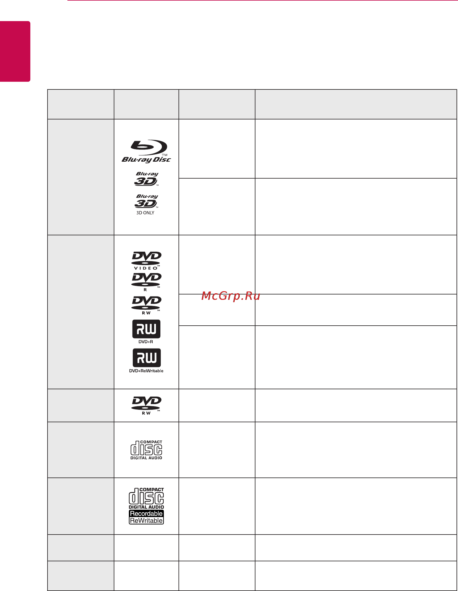 LG BH6530T [8/76] Введение
