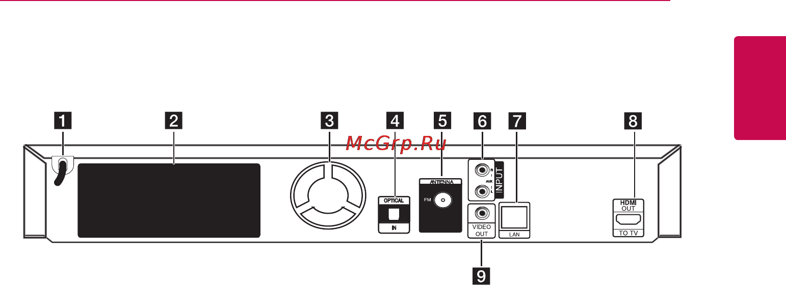 LG BH6420P [15/74] Задняя панель