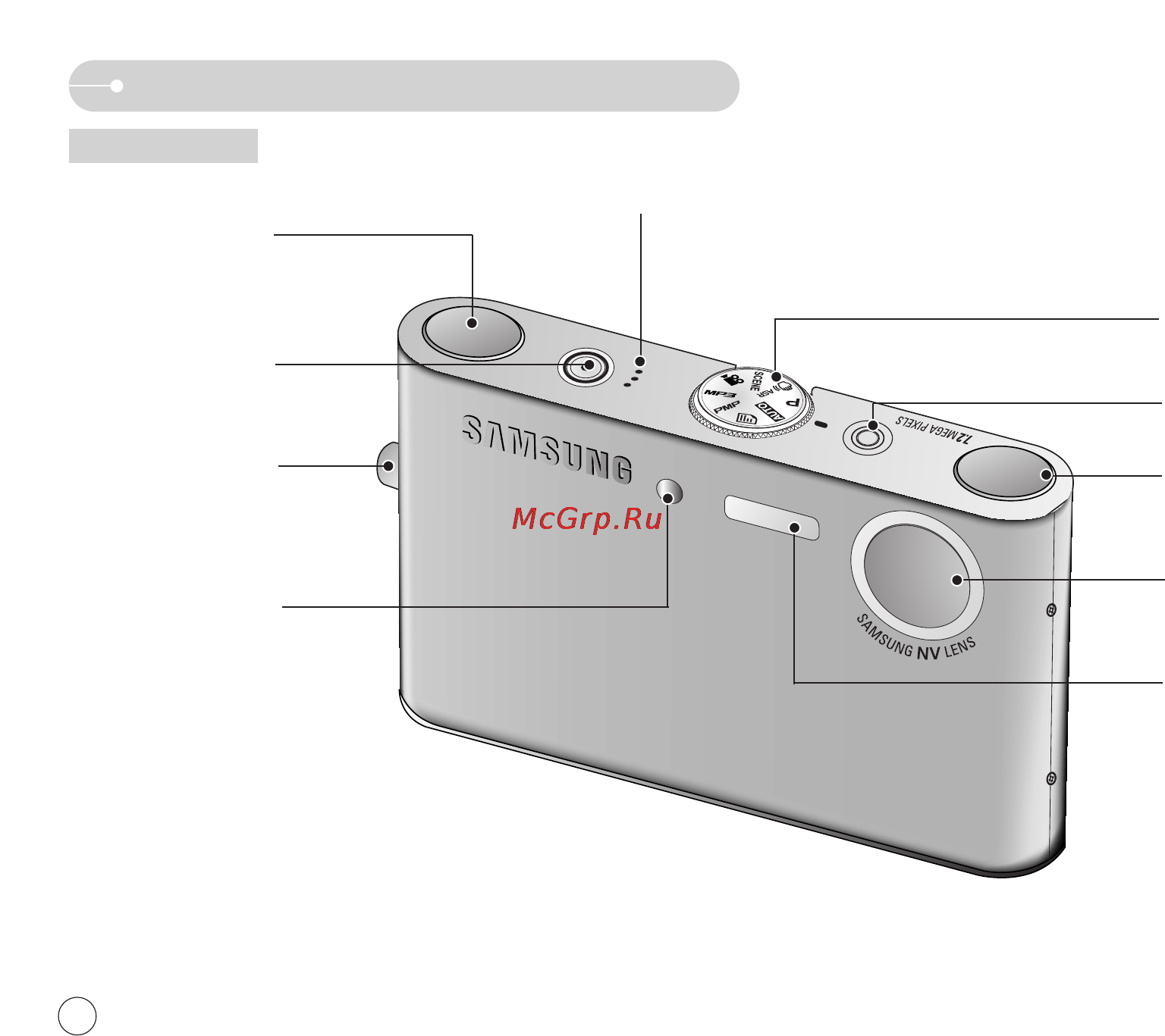 Samsung NV3 [7/94] Описание частей