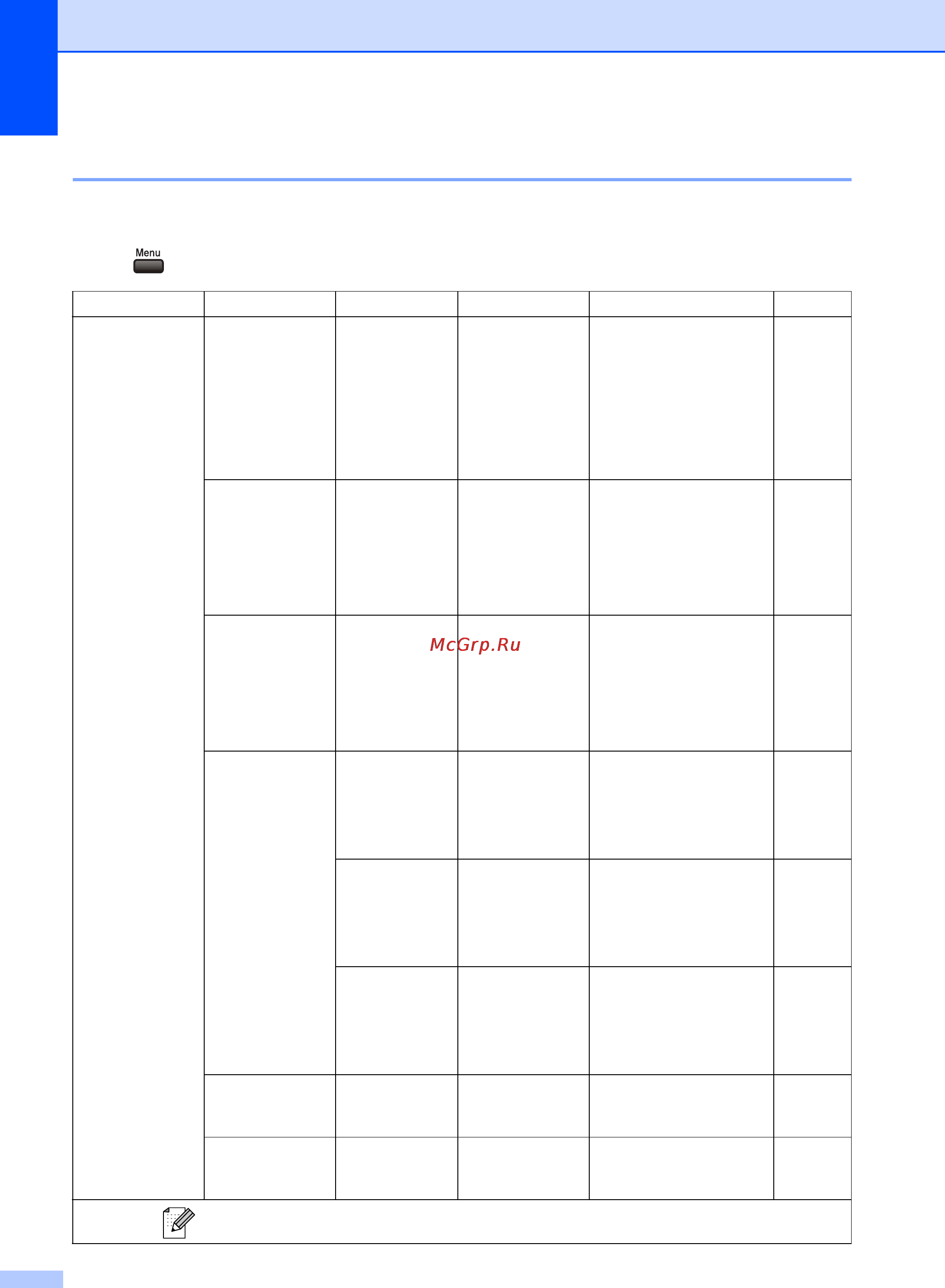 Brother MFC-465CN [148/182] Menu table