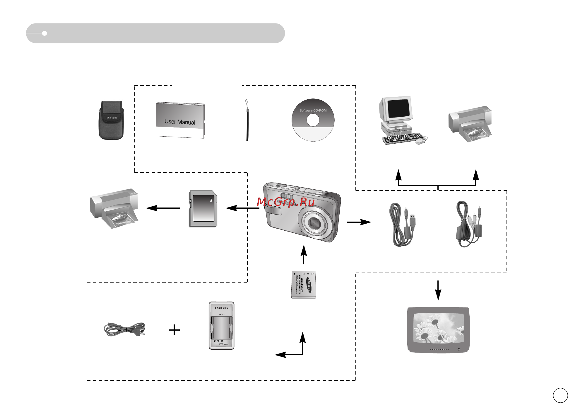 Samsung STW-L700 Silver [6/78] Системная диаграмма