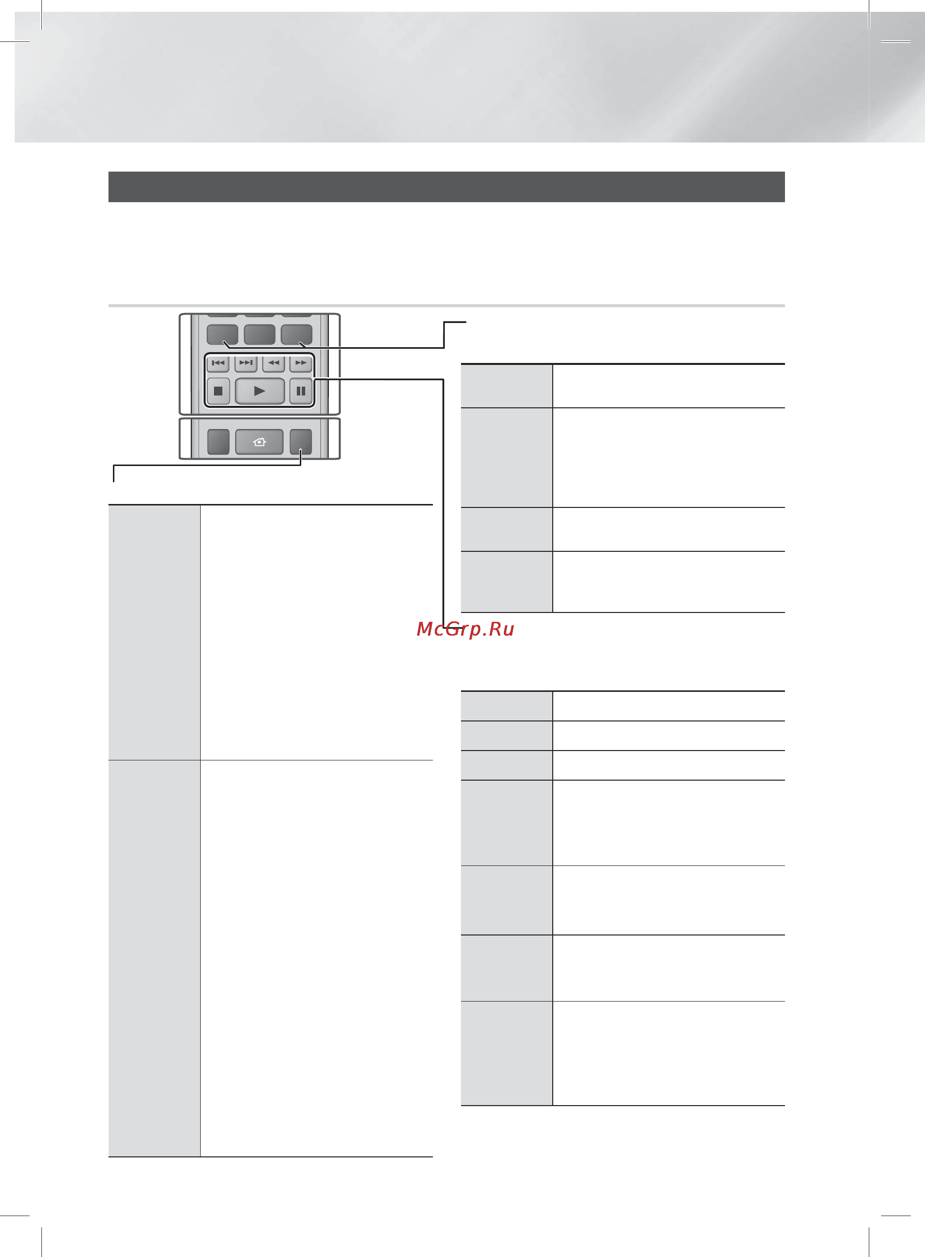 Samsung HT-E8000 [101/183] Диск мәзірін тақырып мәзірін қалқымалы мәзірді және тақырып тізімін пайдалану