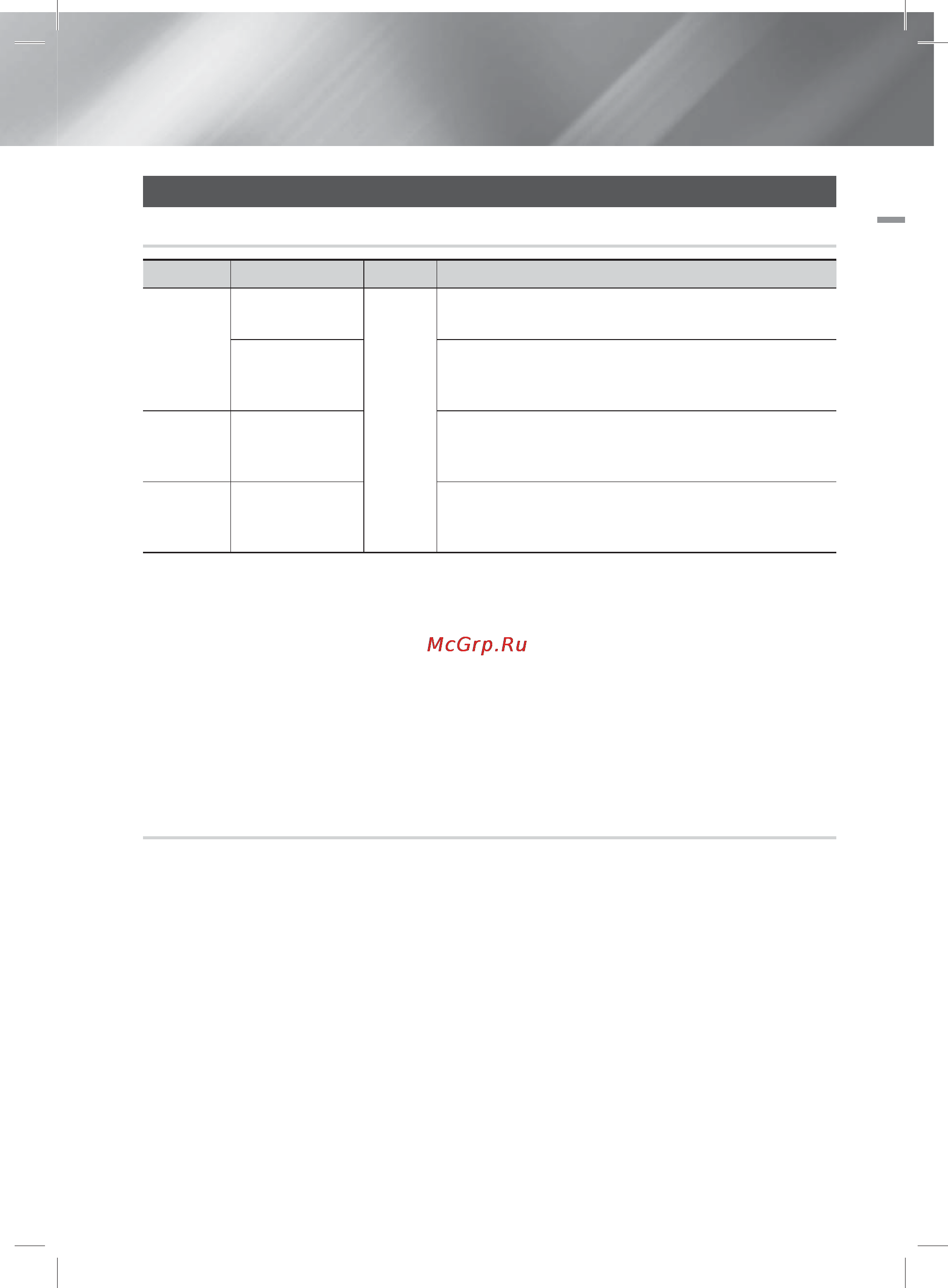 Samsung HT-E8000 [7/183] Начало работы