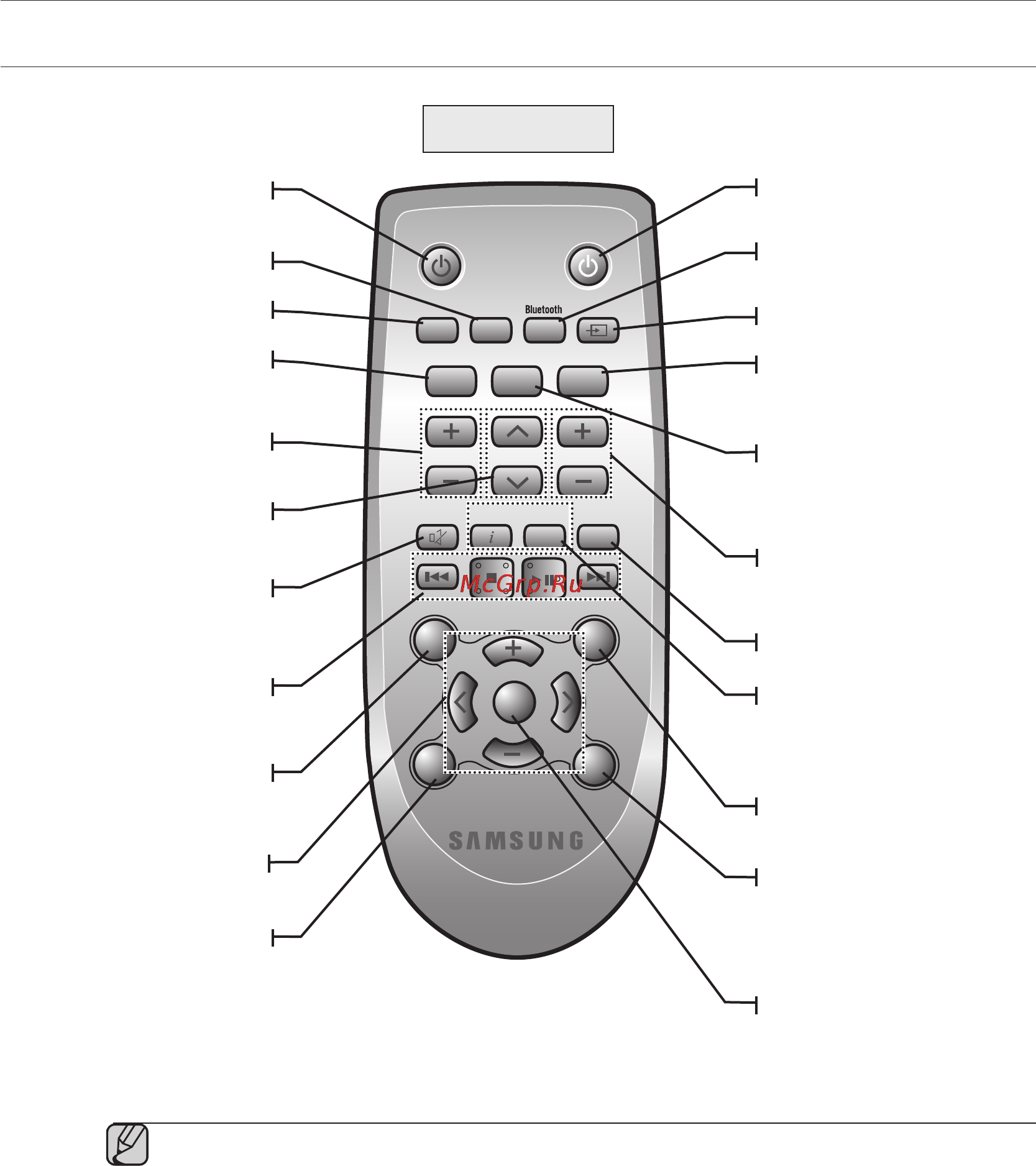 Samsung HW-F355 [56/69] Пульт дистанційного керування
