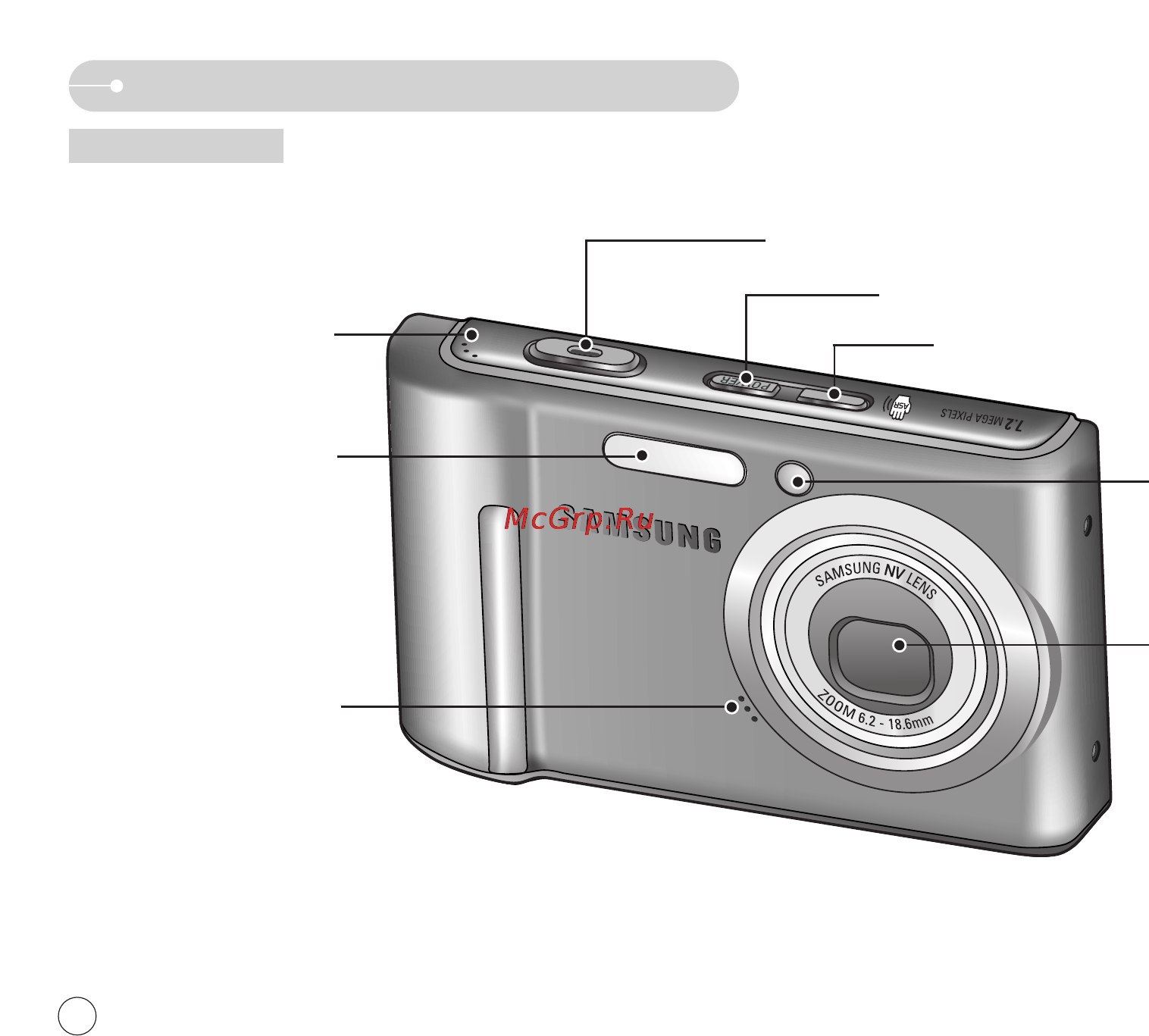 Samsung Digimax L70 [7/78] Описание частей