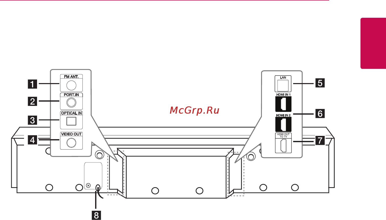 LG BB5520A [15/72] Задняя панель