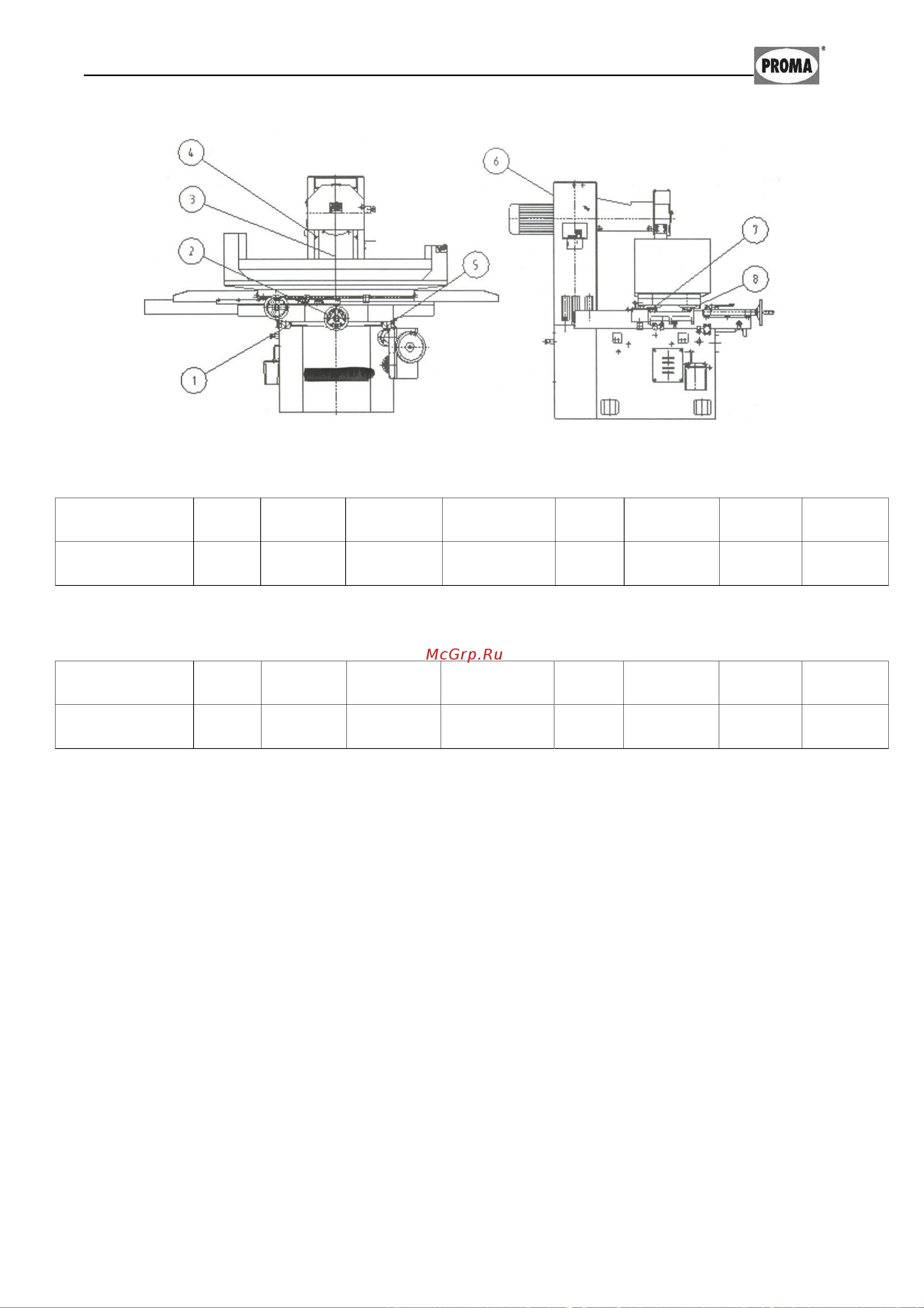 Proma PBP-400A 25012002 [22/29] После первых двух месяцев работы необходимо слить масло из бака стан ции гидропривода и залить новое масло далее масло заменяют два раза в год максимальное давление в системе гидропривода 3 mpa внимание следите за уровнем масла в баках станций гидропривода и смазки