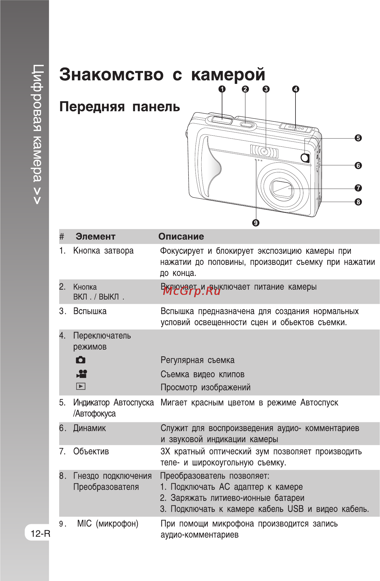 Rekam Presto SL5 [12/75] Знакомство с