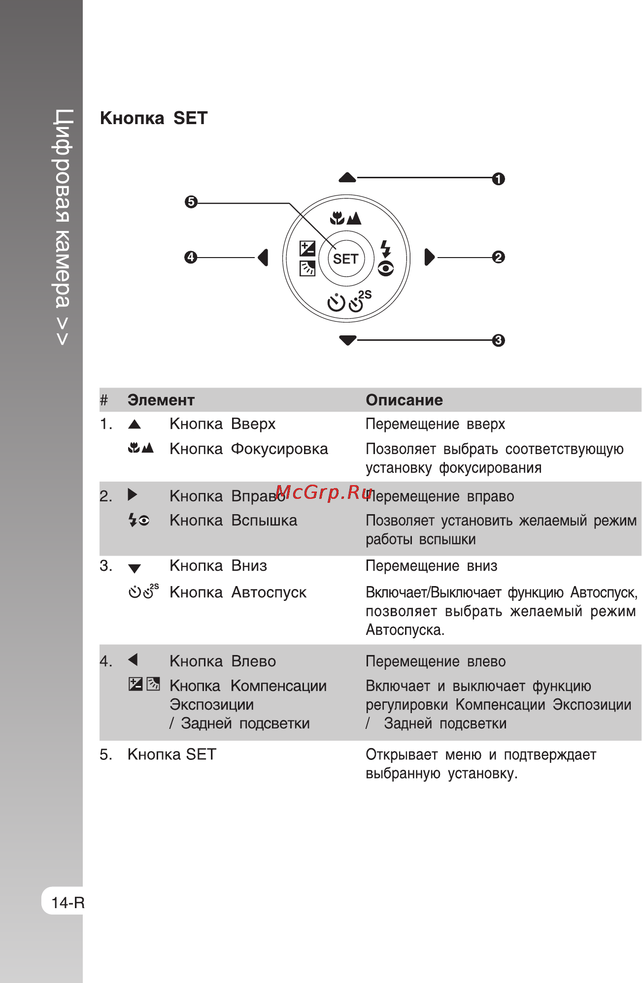 Rekam Presto SL5 [14/75] Кнопка set