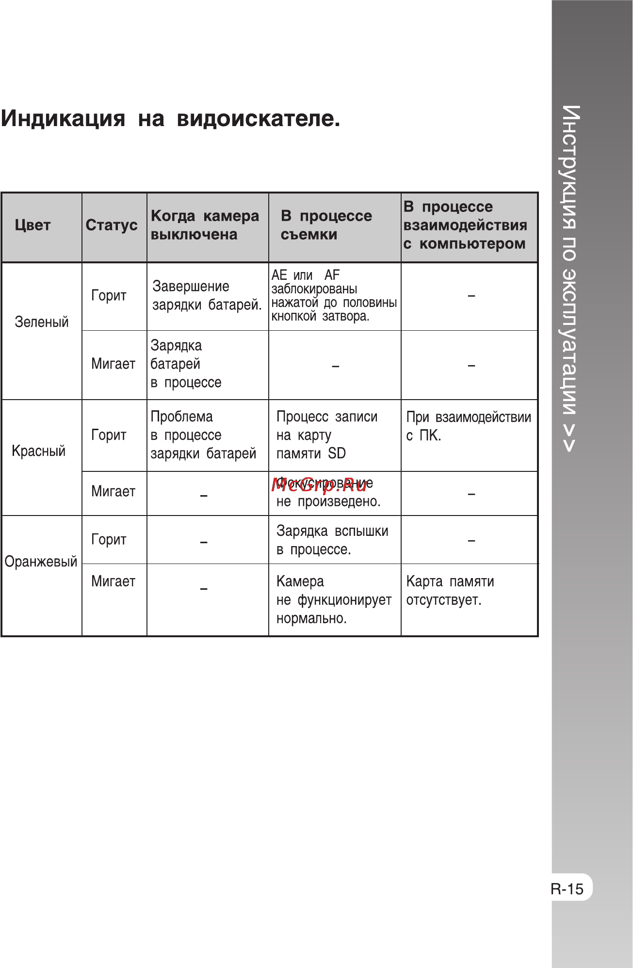 Rekam Presto SL5 [15/75] Индикация на видоискателе