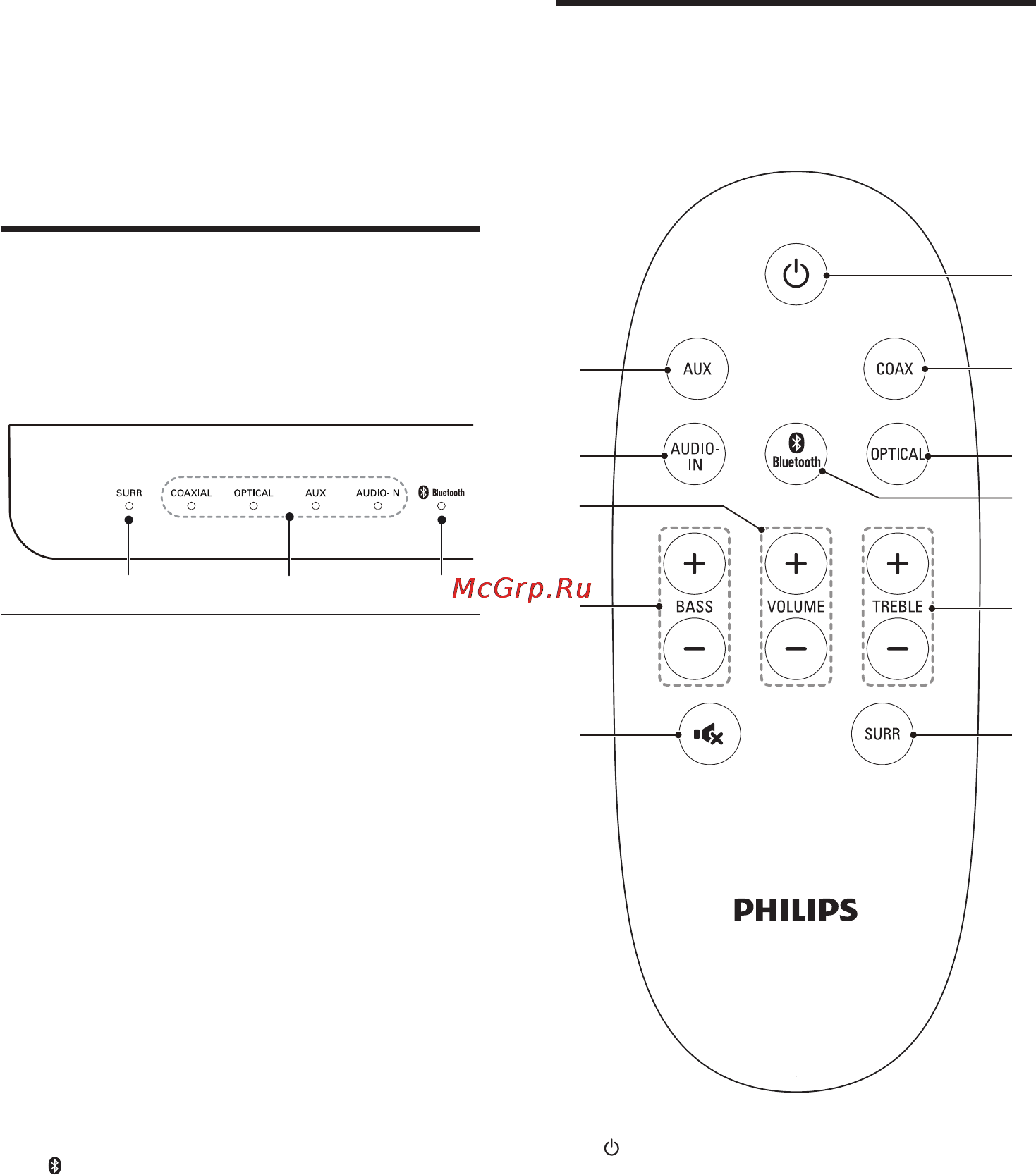 Philips HTL2110 [6/23] Панель
