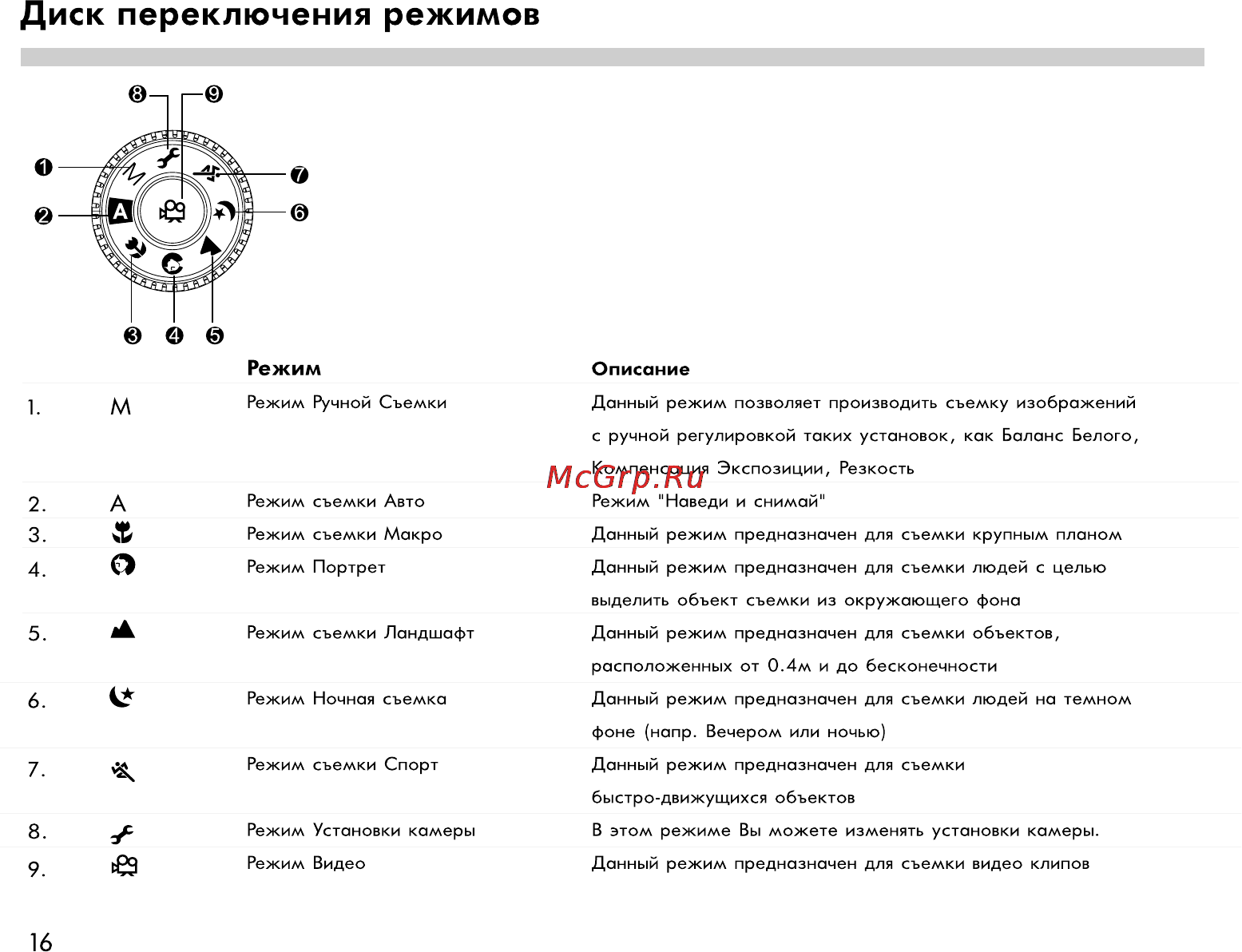 Rekam Presto 50i [16/77] Диск переключения режимов