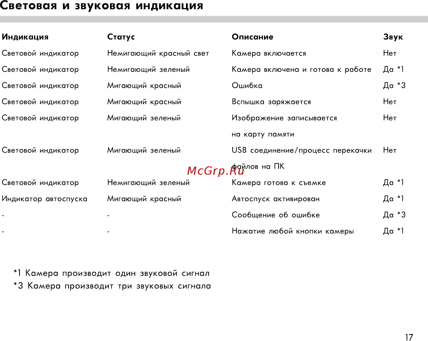Rekam Presto 50i [17/77] Световая и звуковая индикация