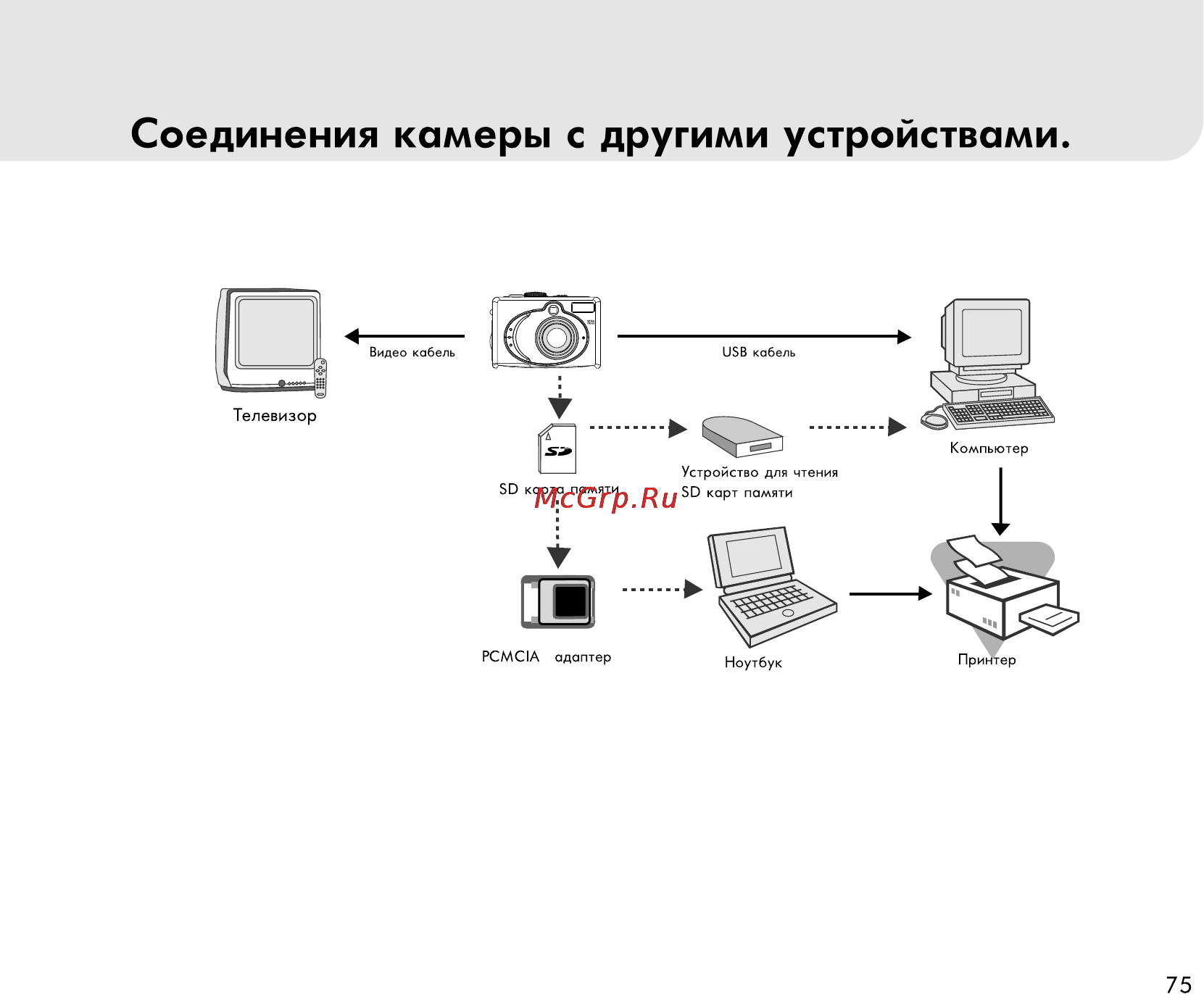 Rekam Presto 50i Инструкция по эксплуатации онлайн [75/77] 24400