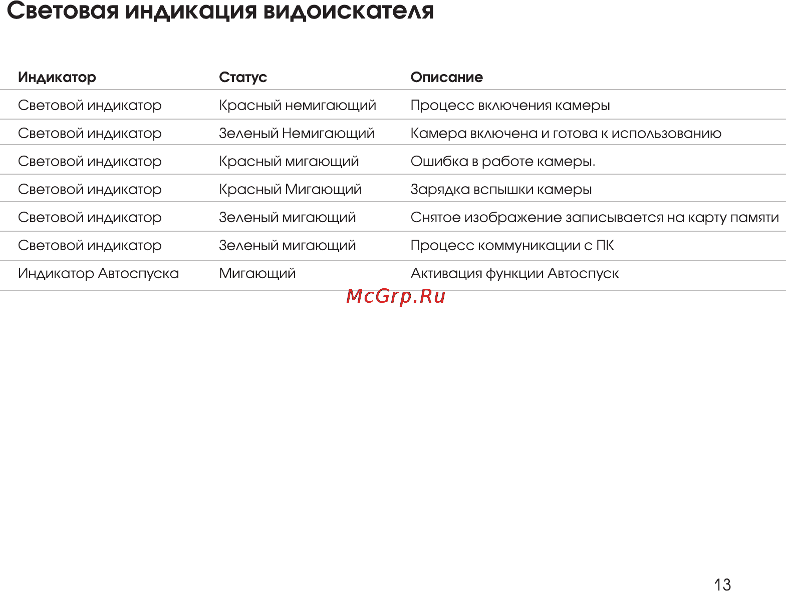 Rekam Presto 40i Инструкция по эксплуатации онлайн [13/74] 24412