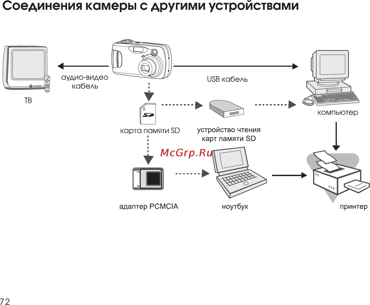 Rekam Presto 40i Инструкция по эксплуатации онлайн [72/74] 24412