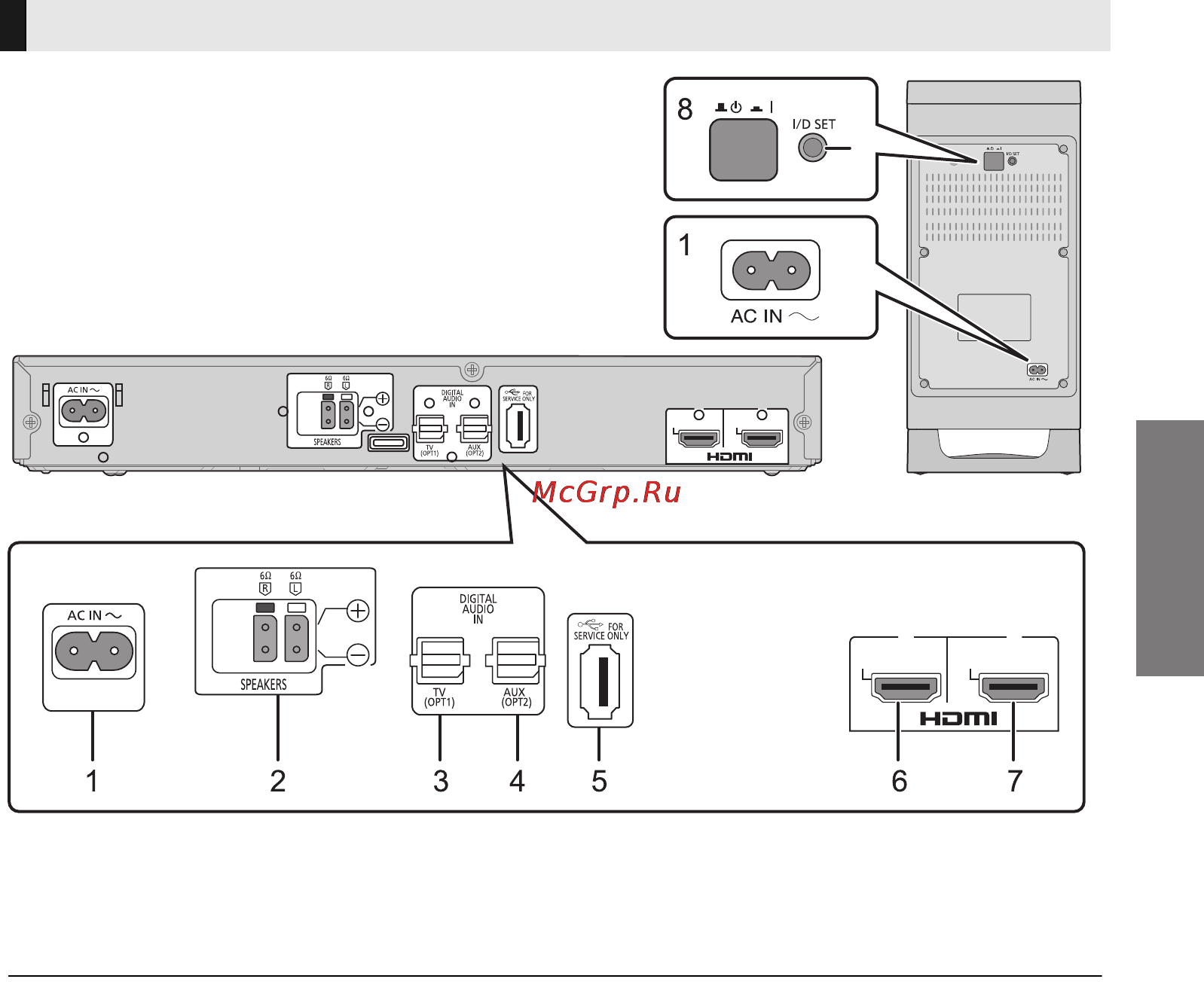 Panasonic SC-HTB570EGS [45/116] Данная система вид сзади