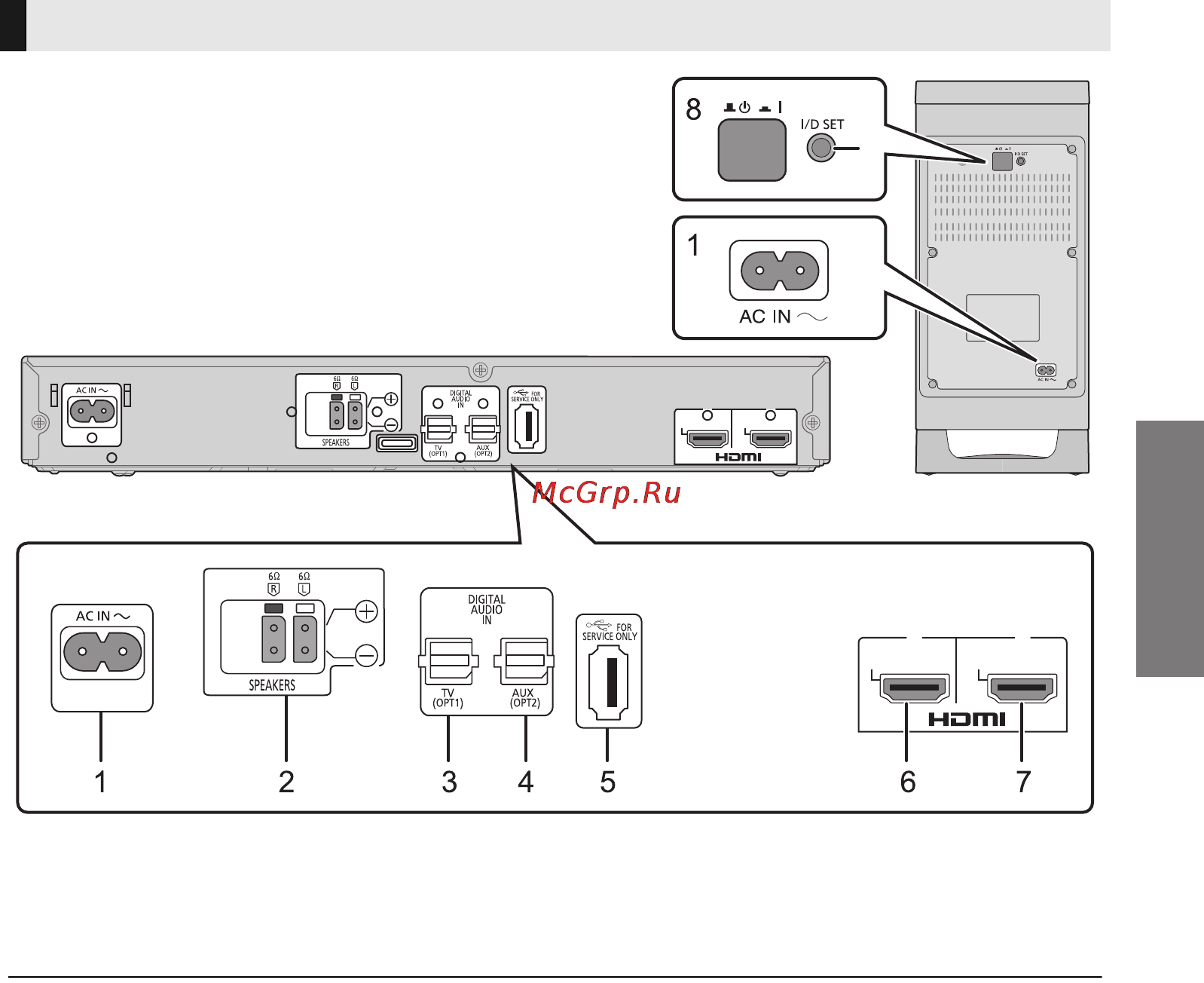 Panasonic SC-HTB570EGS [83/116] Ця система позаду