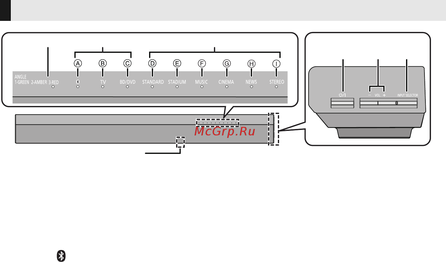 Panasonic SC-HTB170EES [6/64] Справочное руководство по органам управления