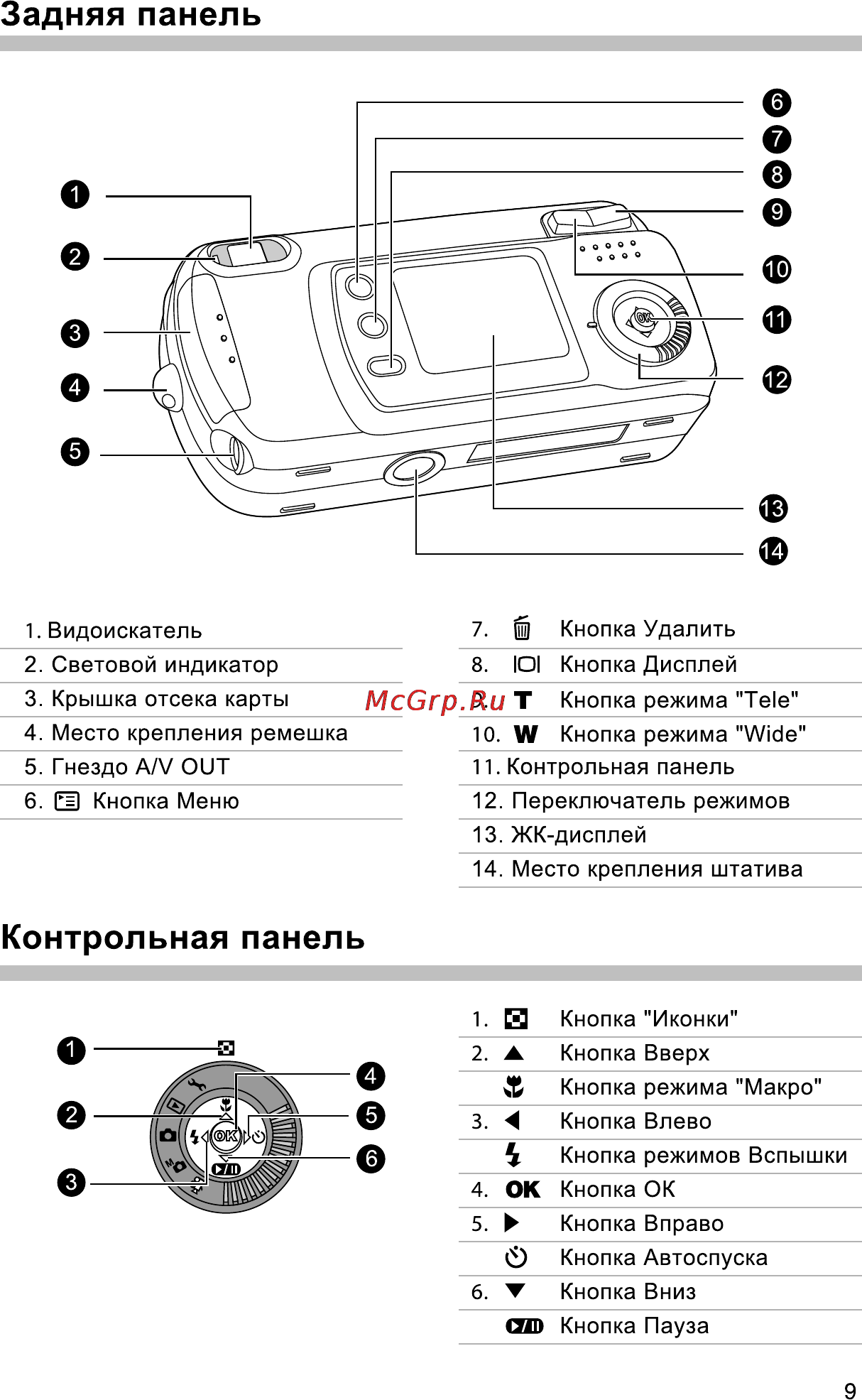 Rekam Presto 33i [10/58] Задняя панель