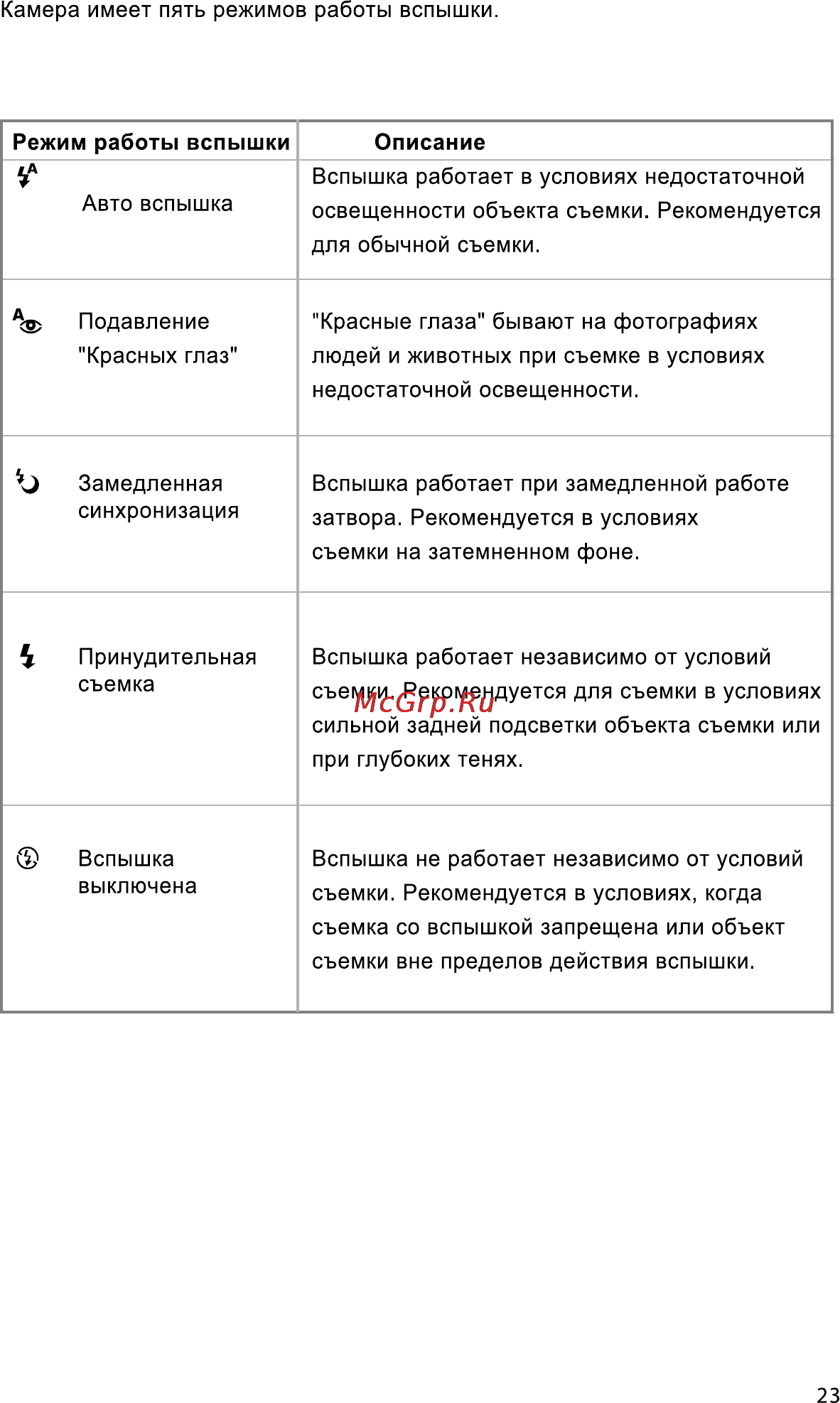 Rekam Presto 33i [24/58] Режим работы вспышки описание
