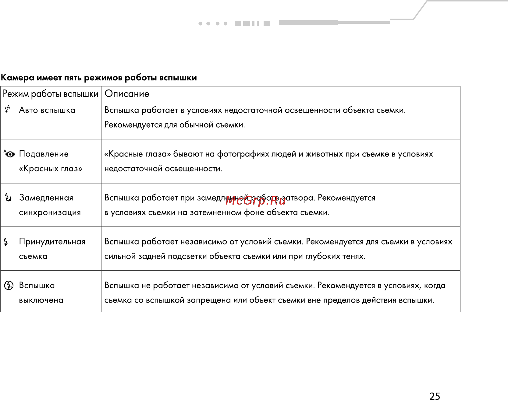 Rekam Presto 30i [26/59] Режим работы вспышки описание