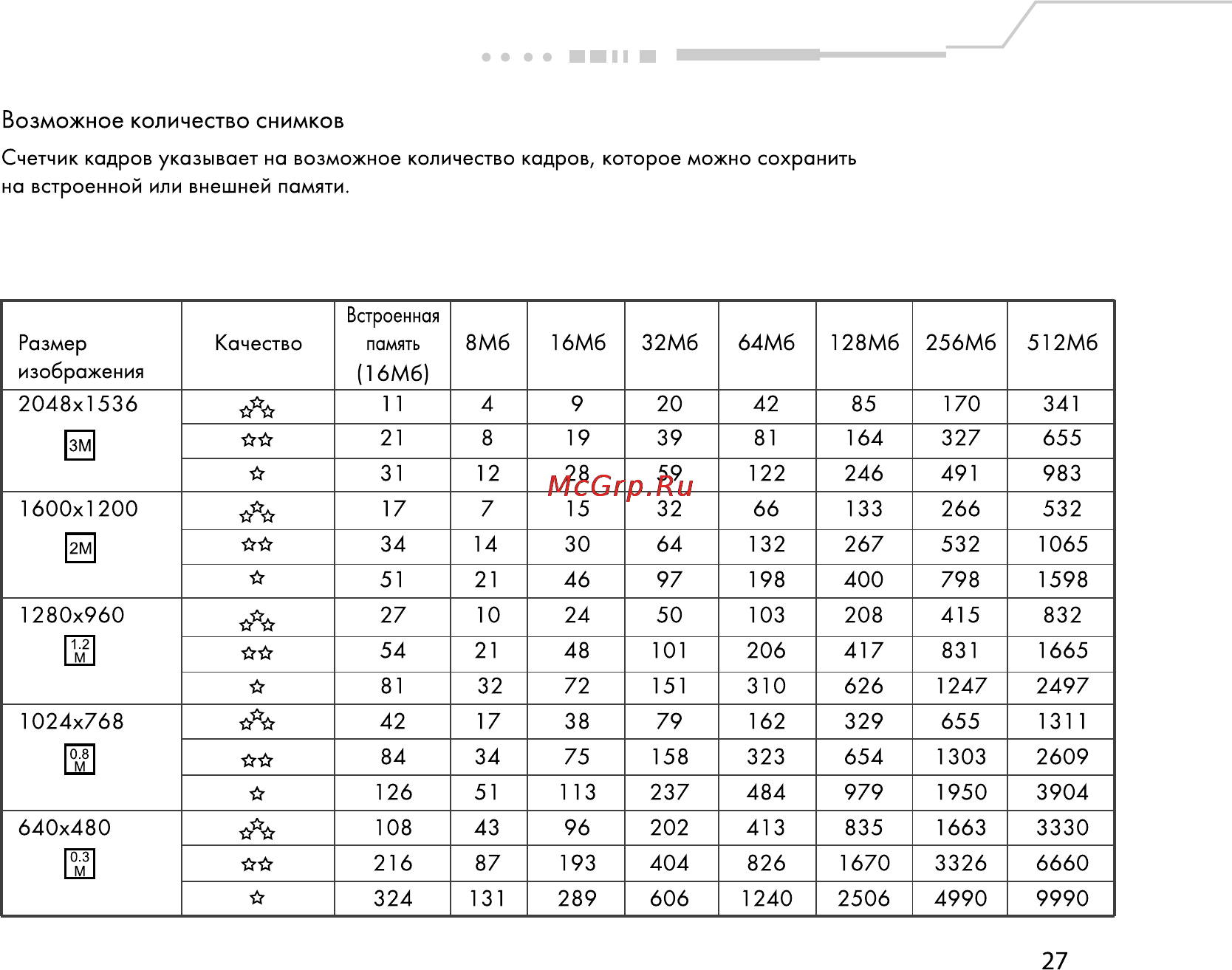 Rekam Presto 30i Инструкция по эксплуатации онлайн [28/59] 24430