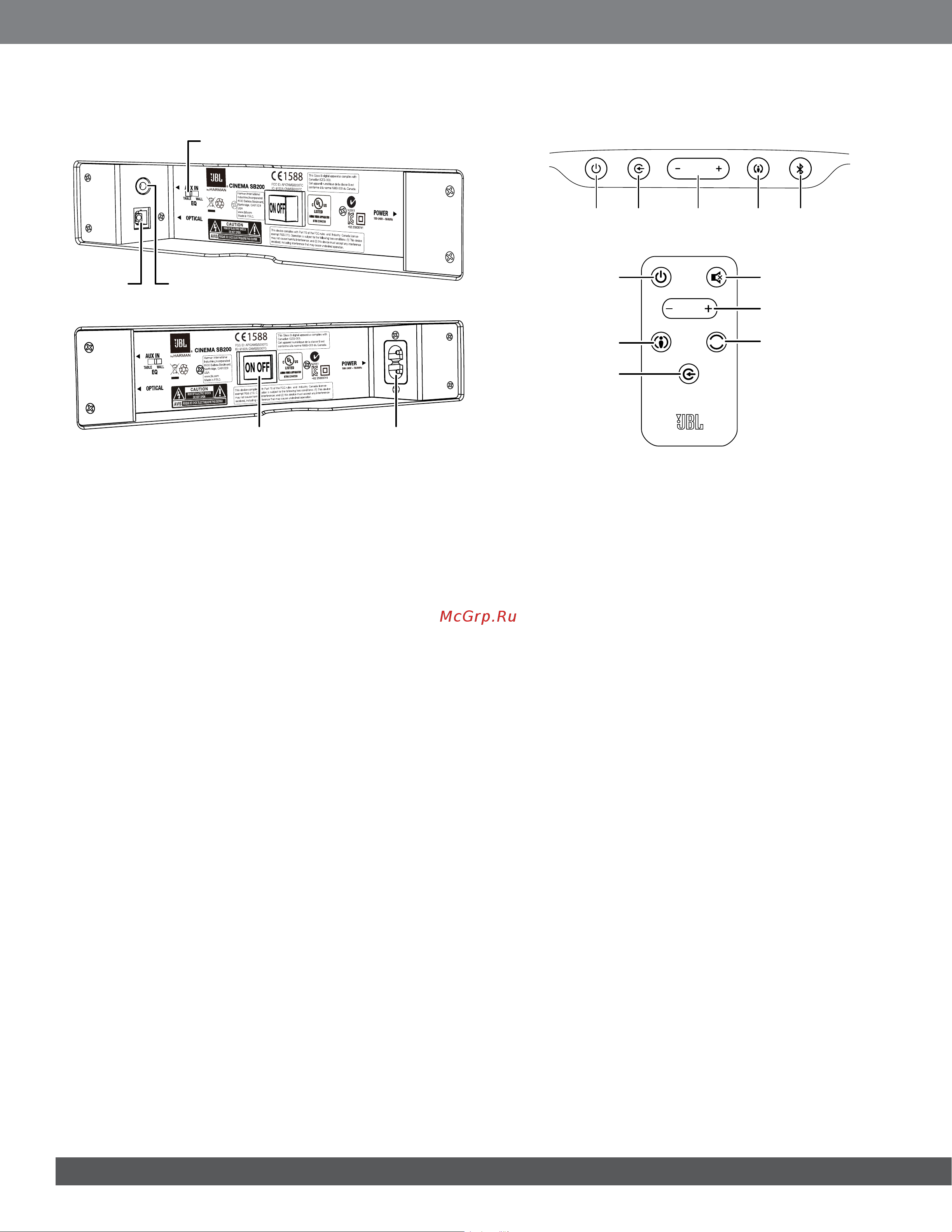JBL SB200 [37/92] Controlli e connettori disponibili nel panello posteriore della barra audio