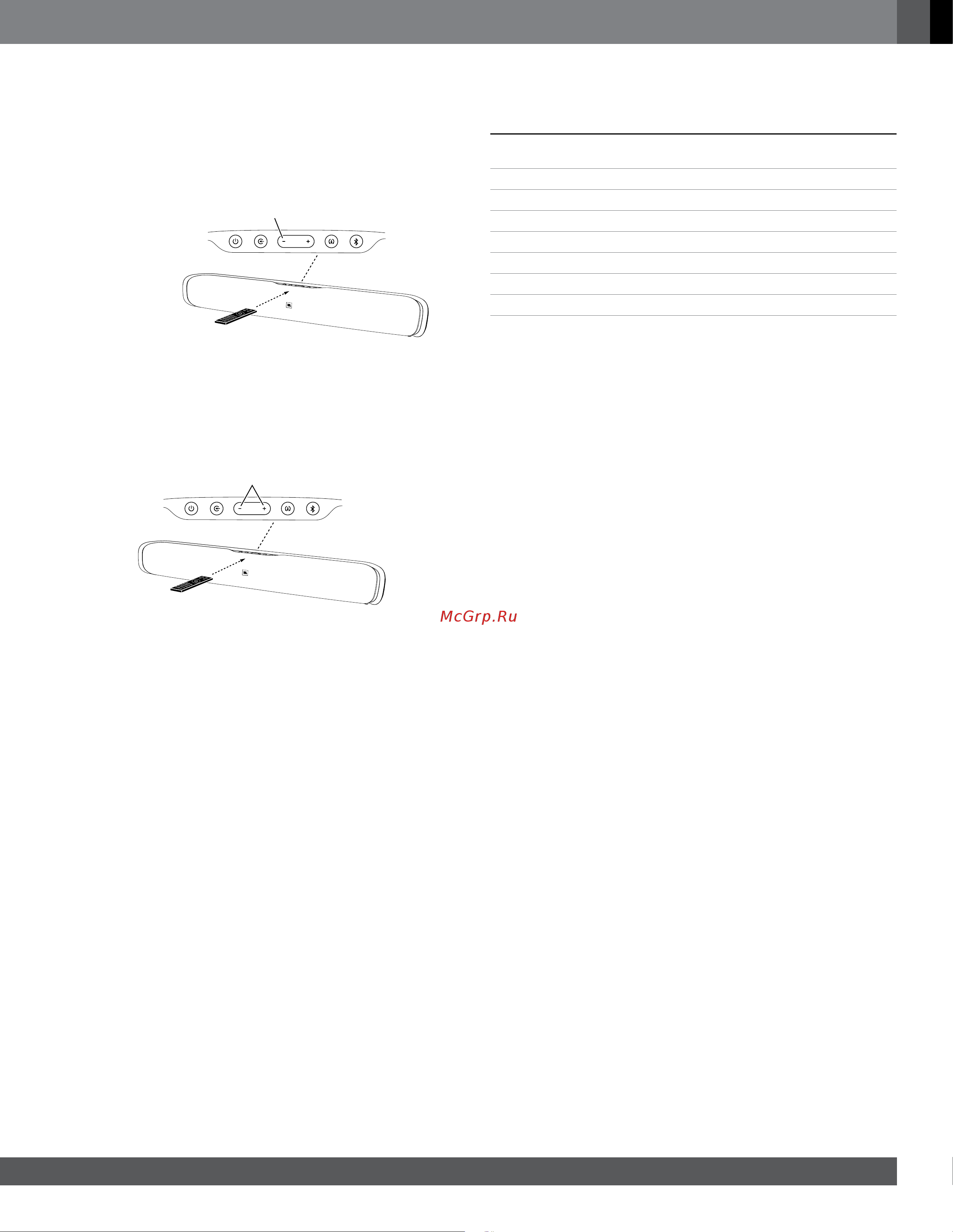 JBL SB200 [42/92] Specifiche