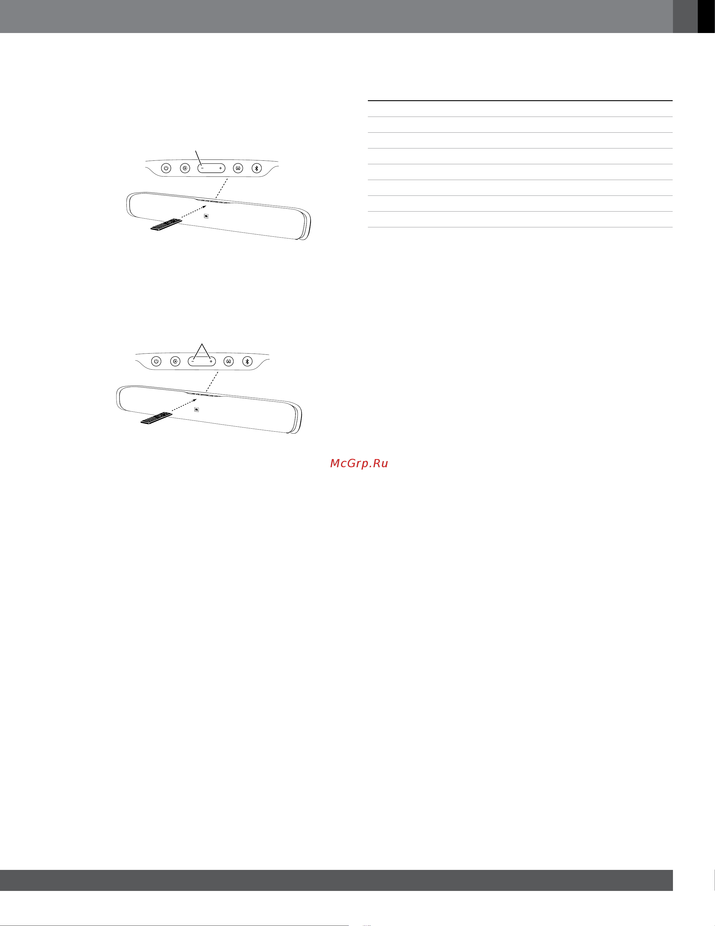 JBL SB200 [84/92] Specifikationer
