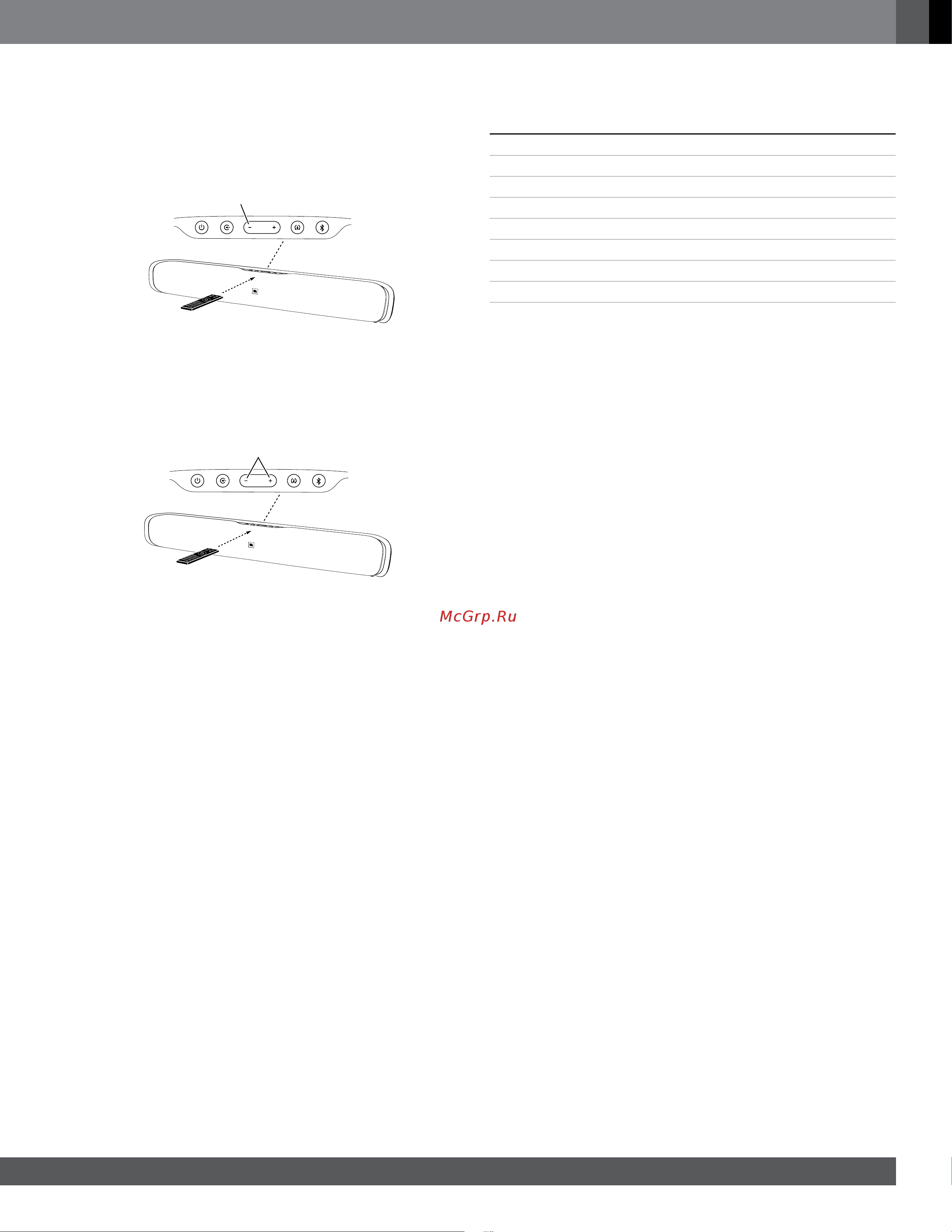 JBL SB200 [91/92] Specifikationer