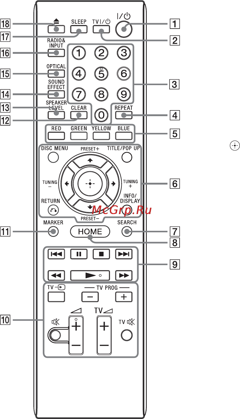 Sony BDV-B1 [10/60] Пульт дистанционного управления