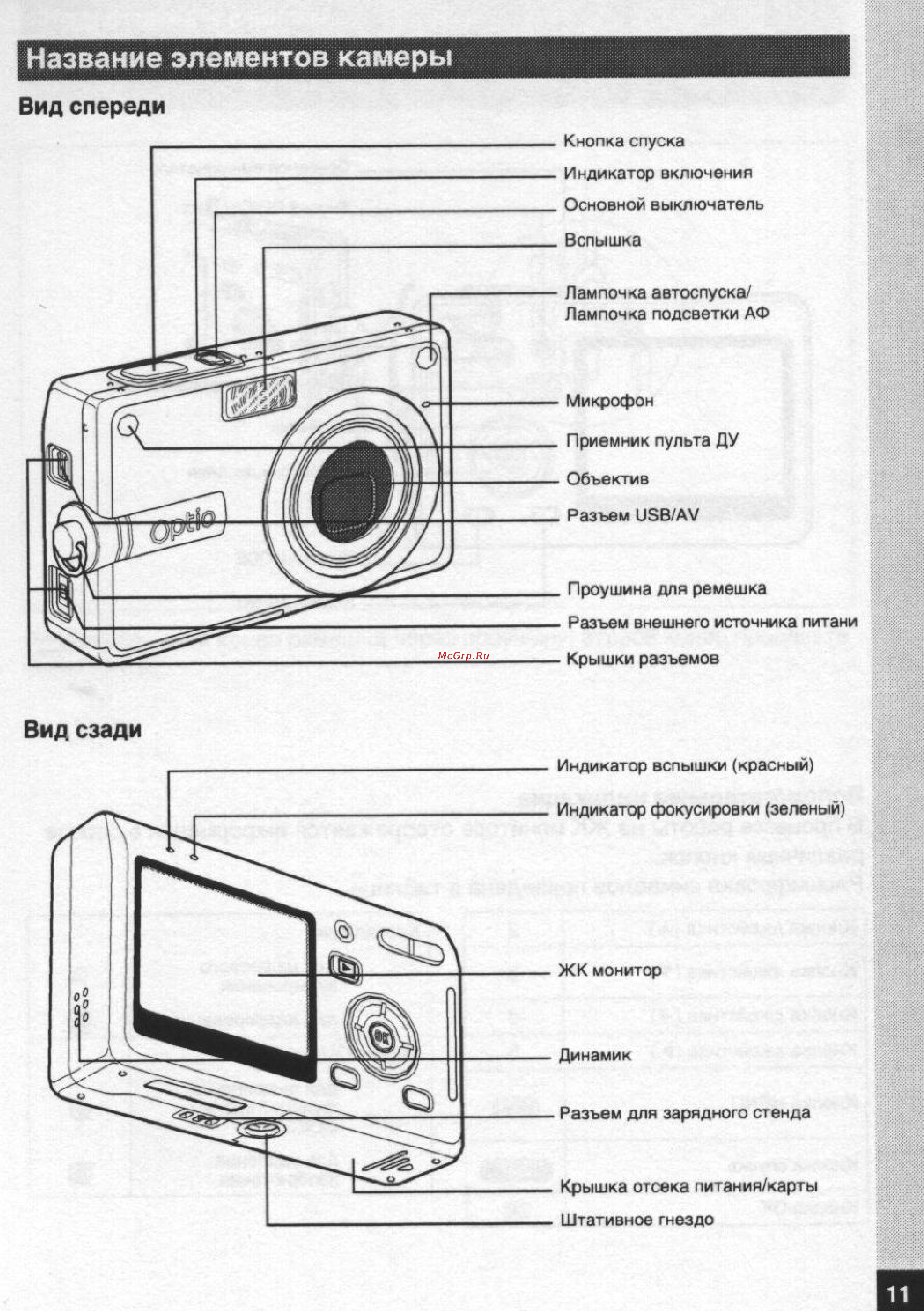 Pentax Optio S5n [12/167] Название элементов камеры