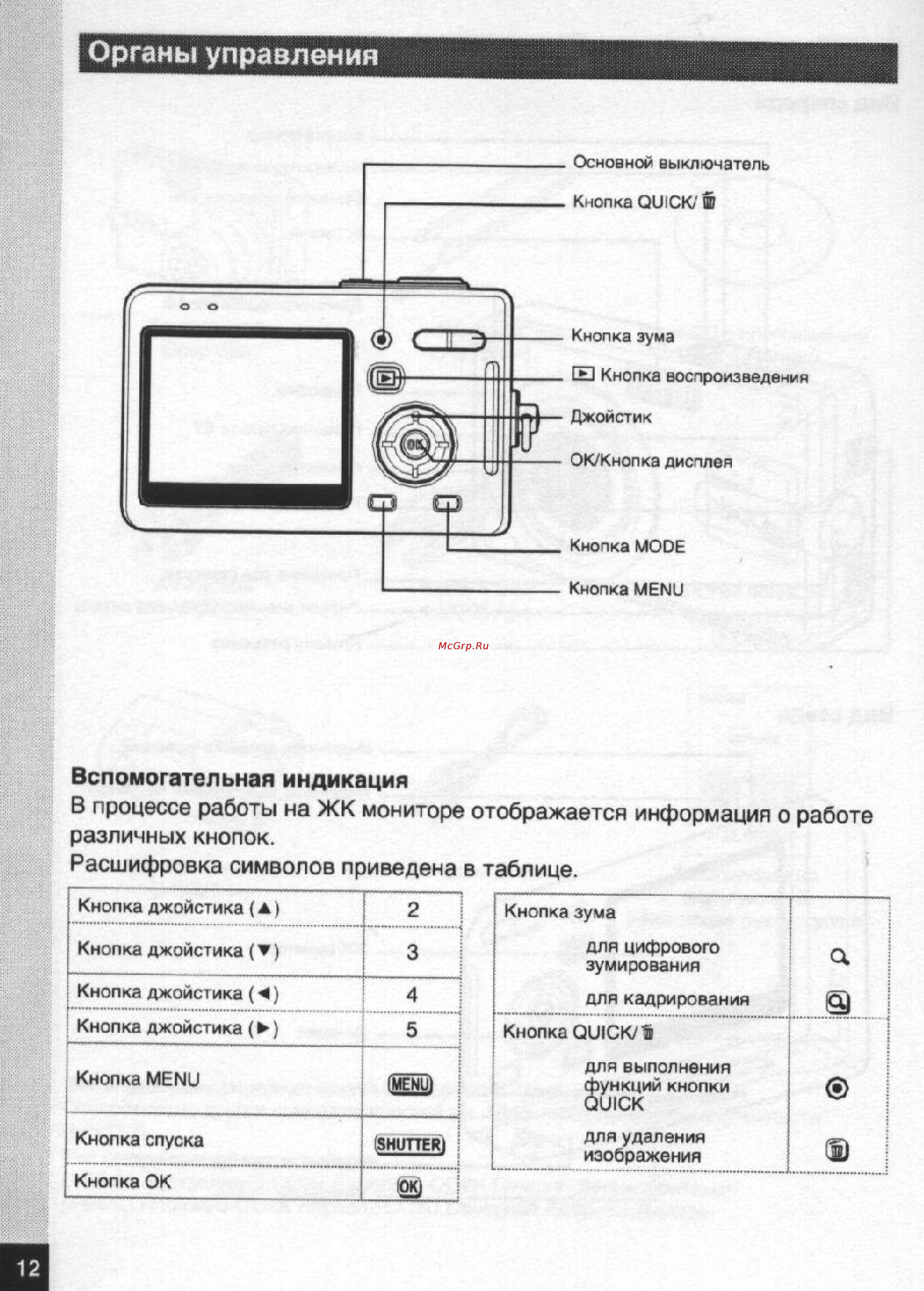 Pentax Optio S5n [13/167] Органы управления