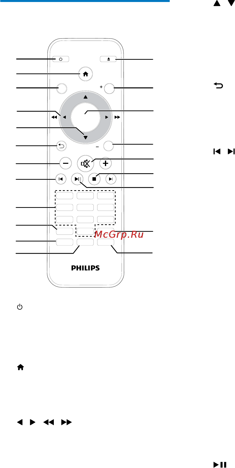 Philips MCD2160/12 [7/28] Описание пульта ду