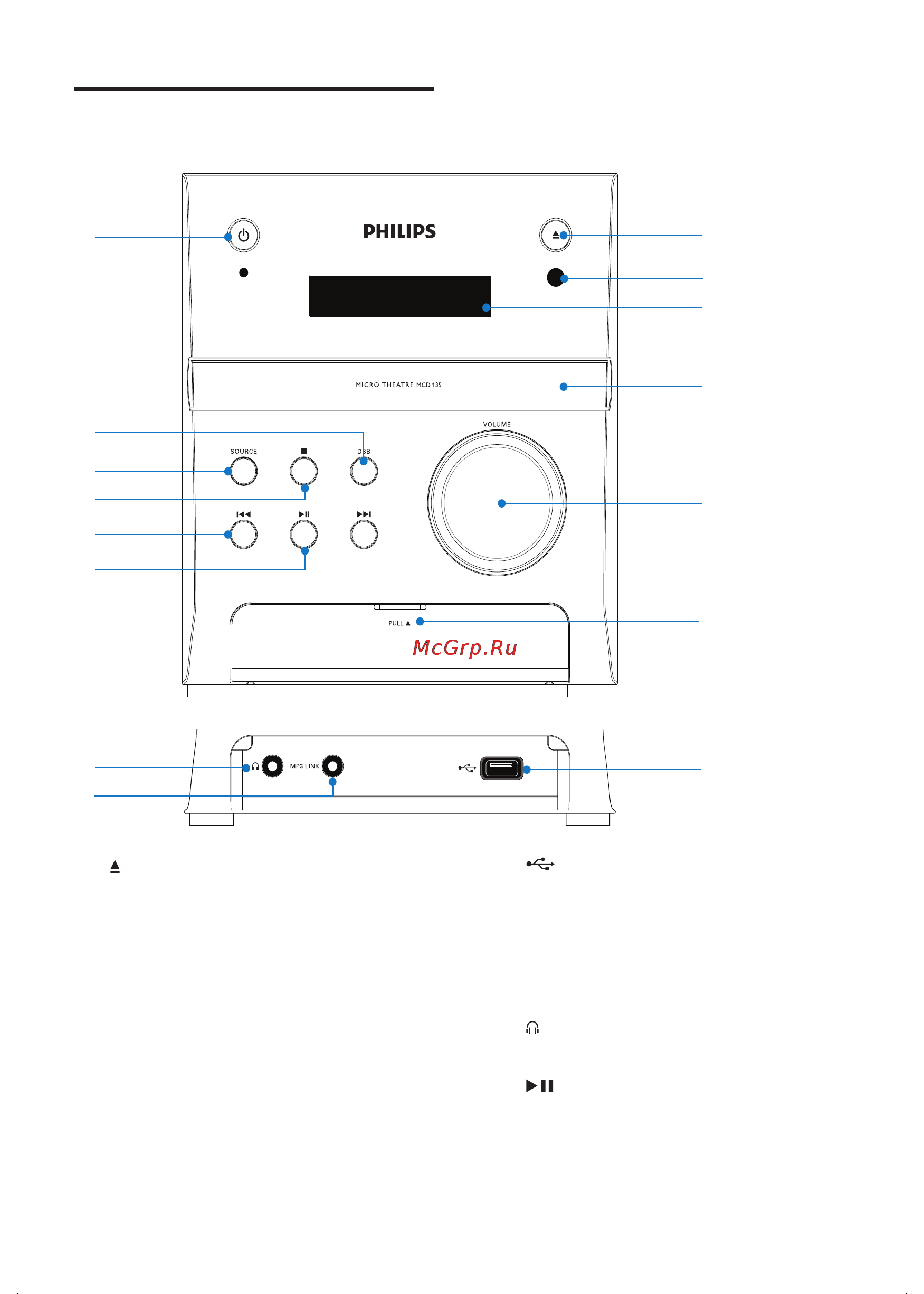 Philips MCD135 [7/28] Описание основного устройства