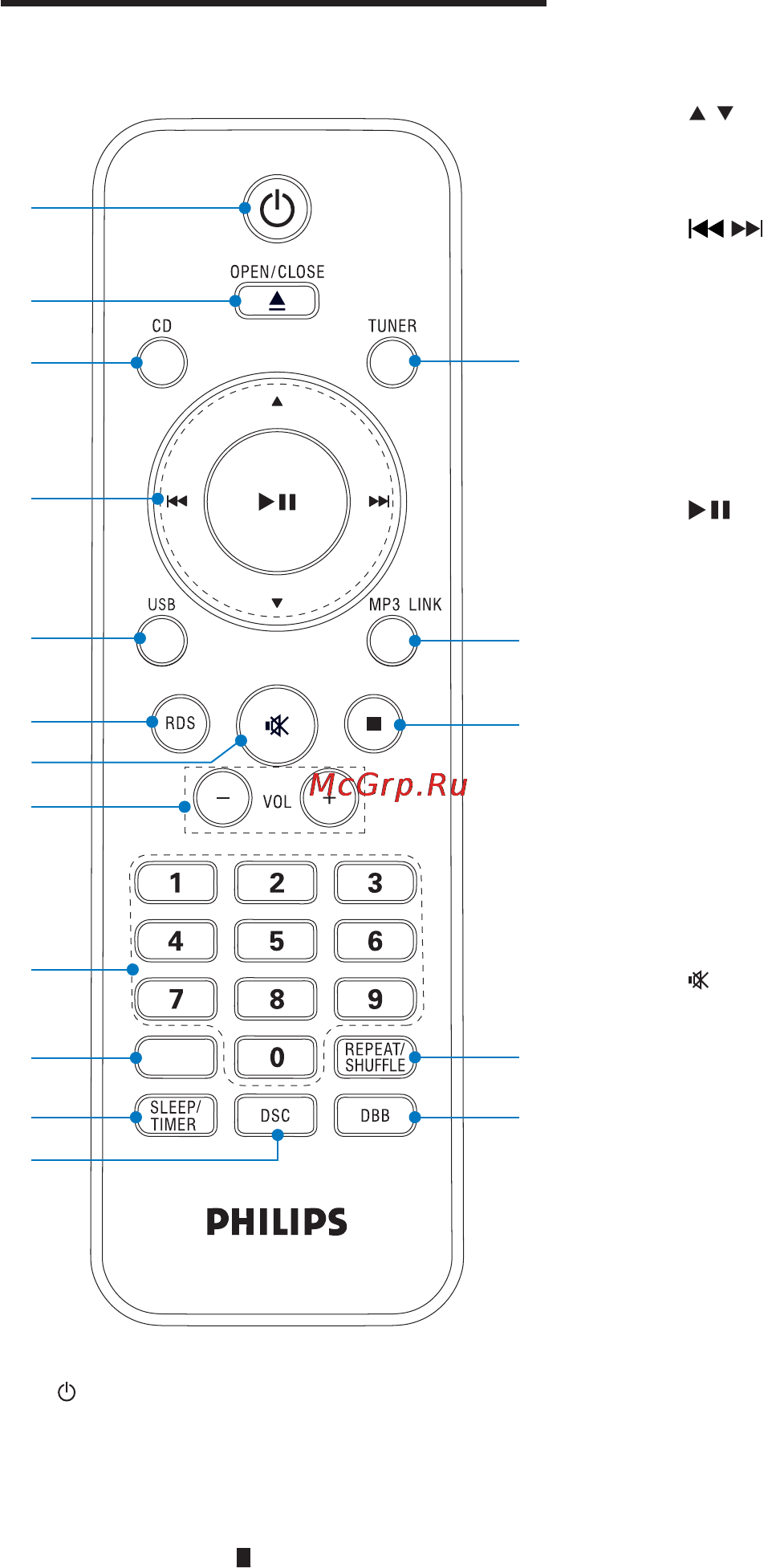 Philips MC-M233/12 [9/24] Описание пульта ду