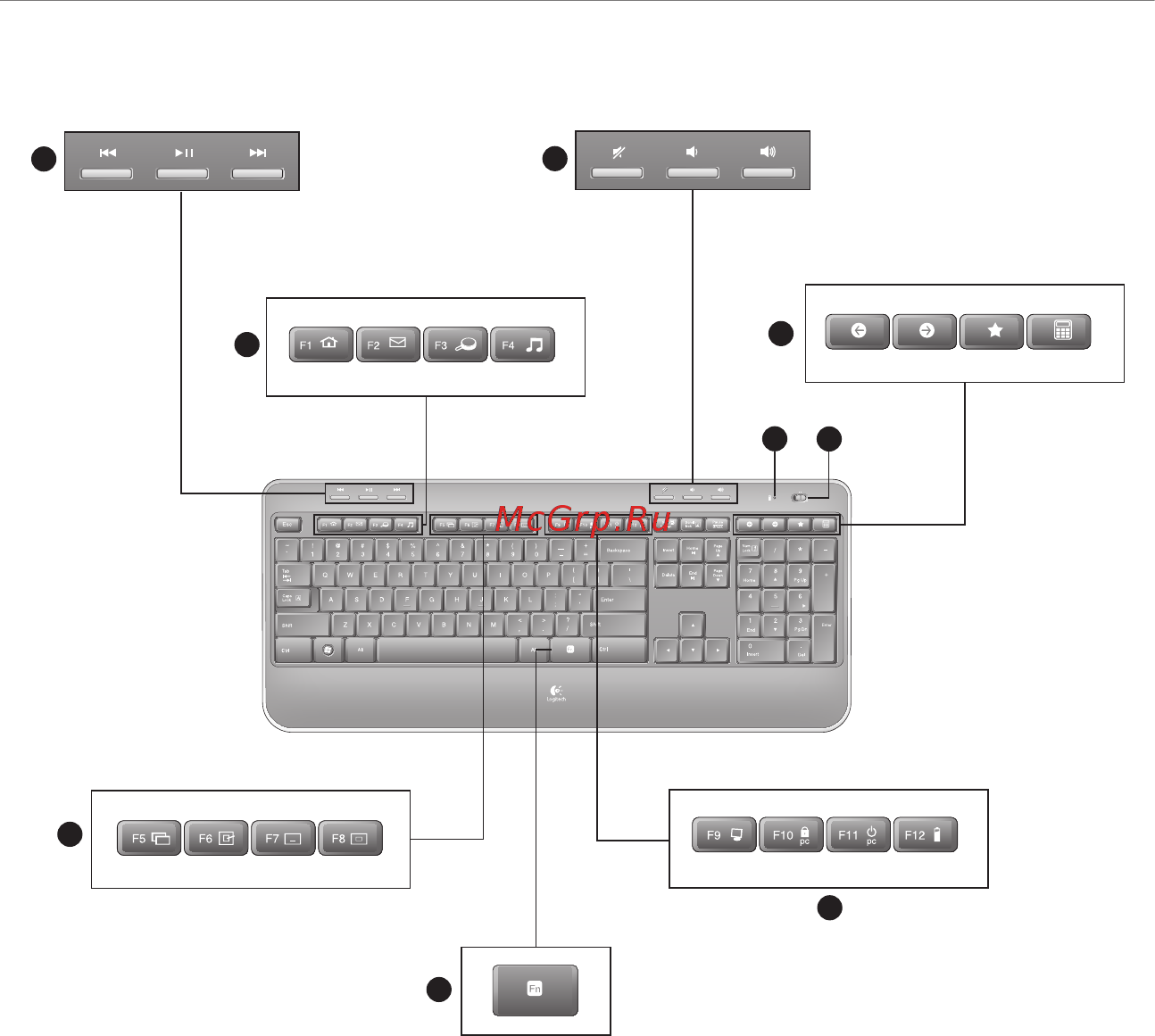 Logitech MK520 [8/25] Keyboard features