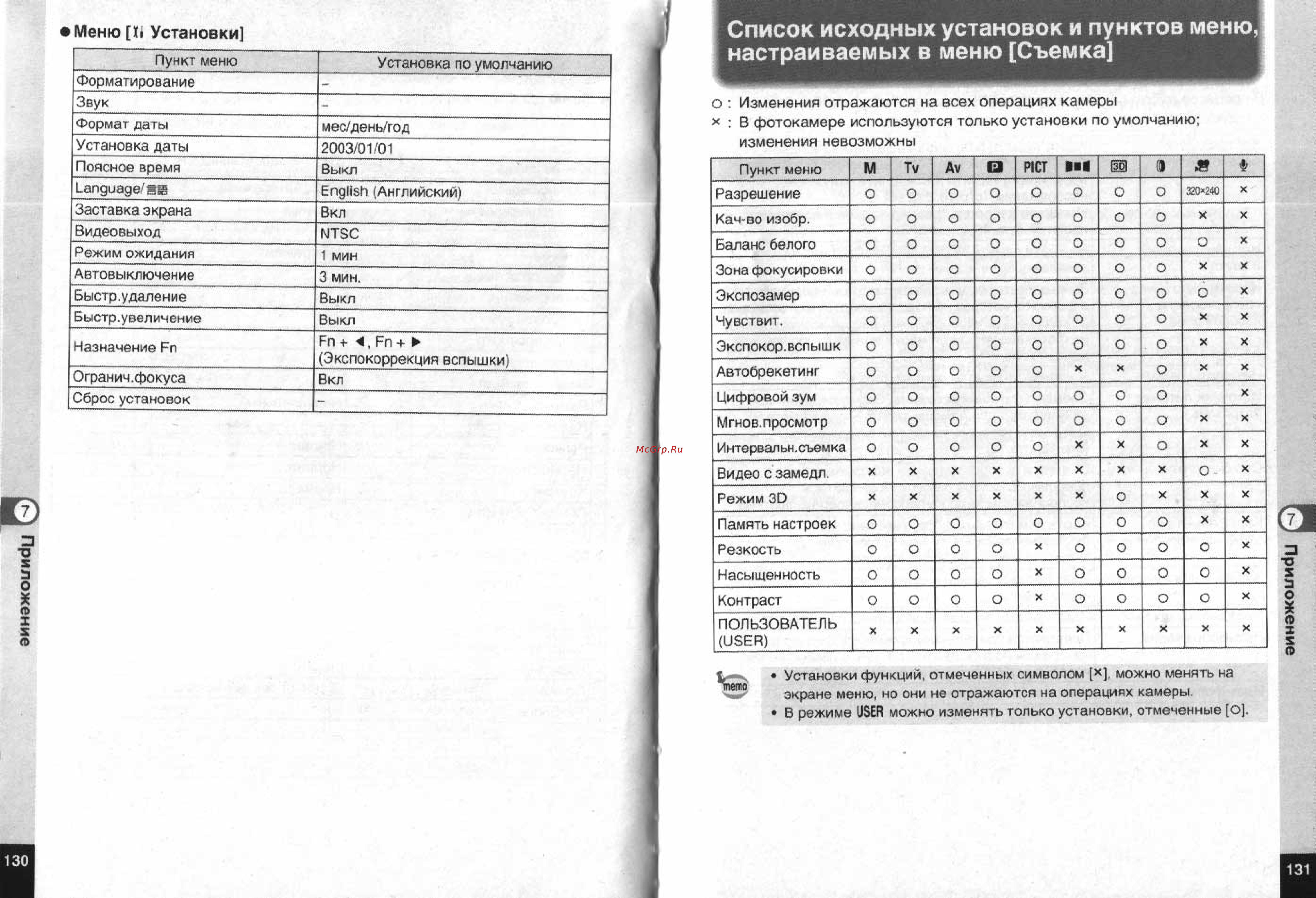 Pentax Optio 555 [67/71] Список исходных установок и пунктов меню настраиваемых в меню съемка